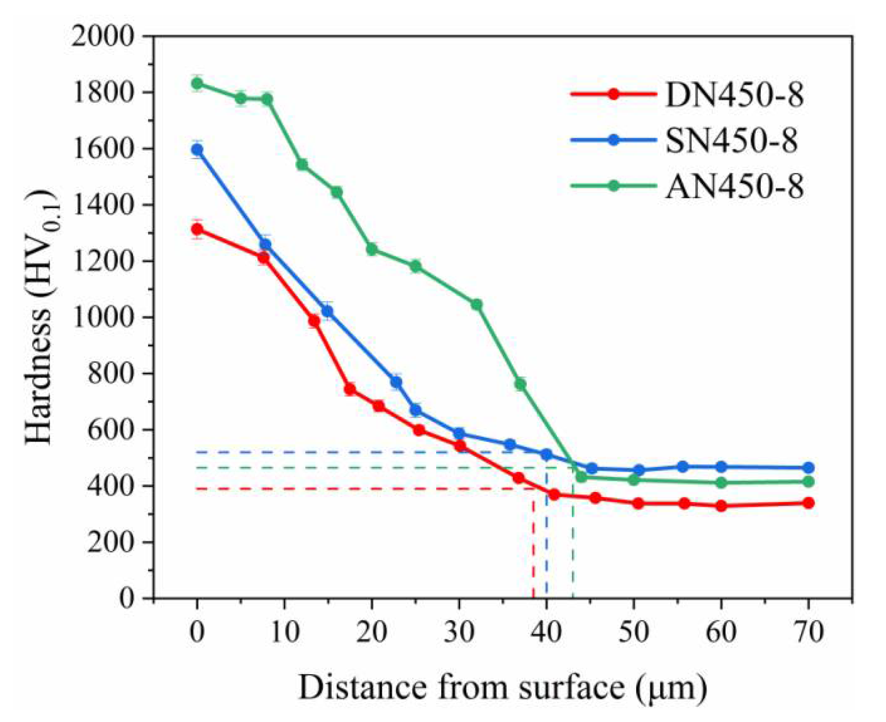 Coatings 12 01404 g006