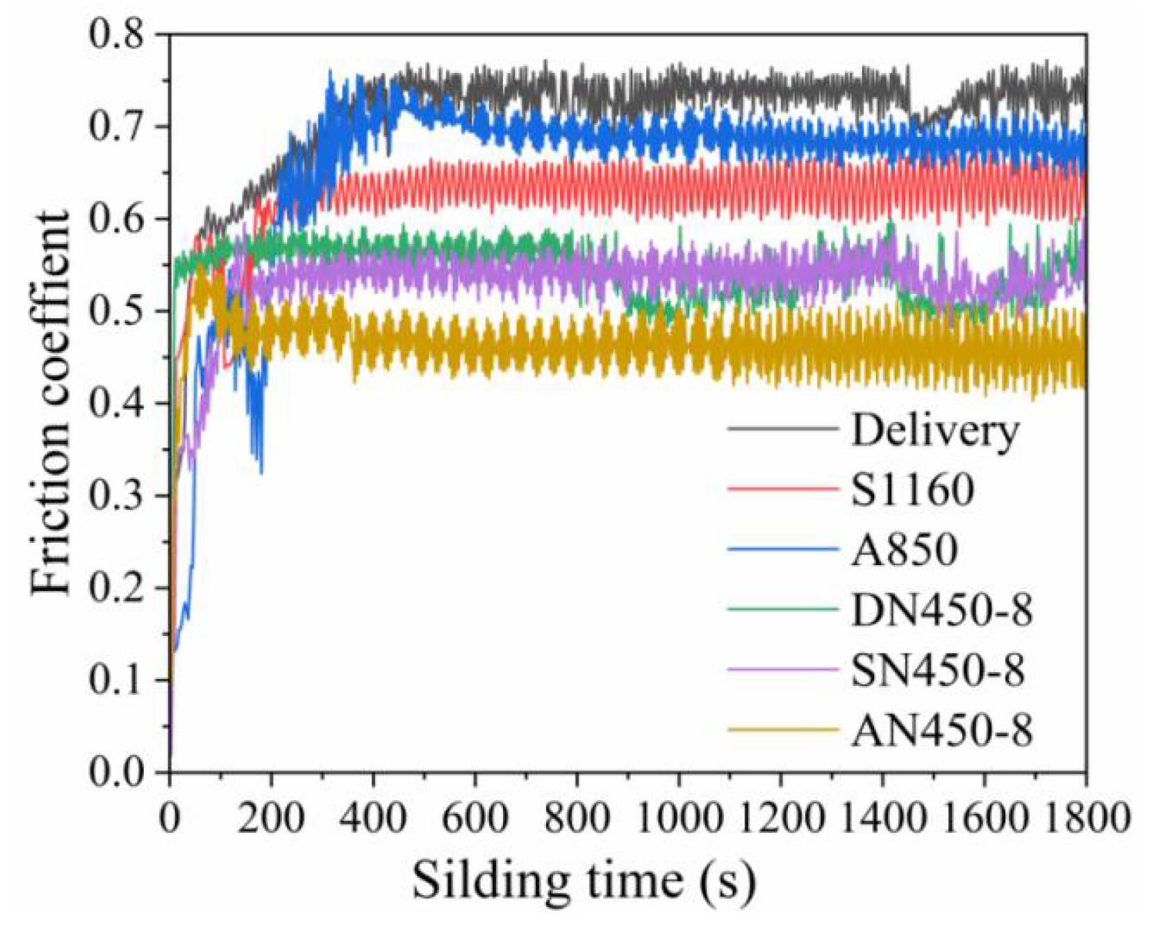 Coatings 12 01404 g007