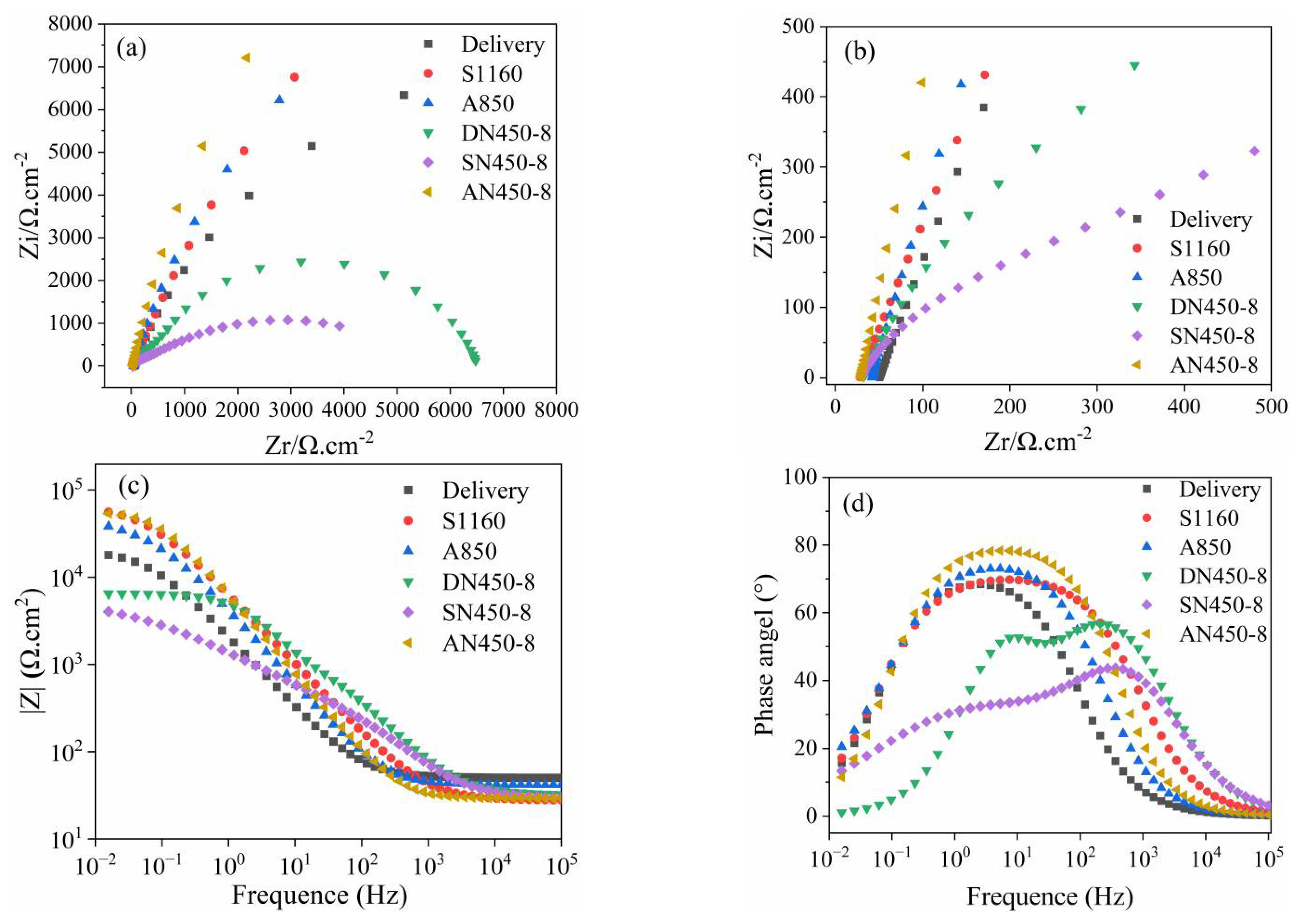 Coatings 12 01404 g009