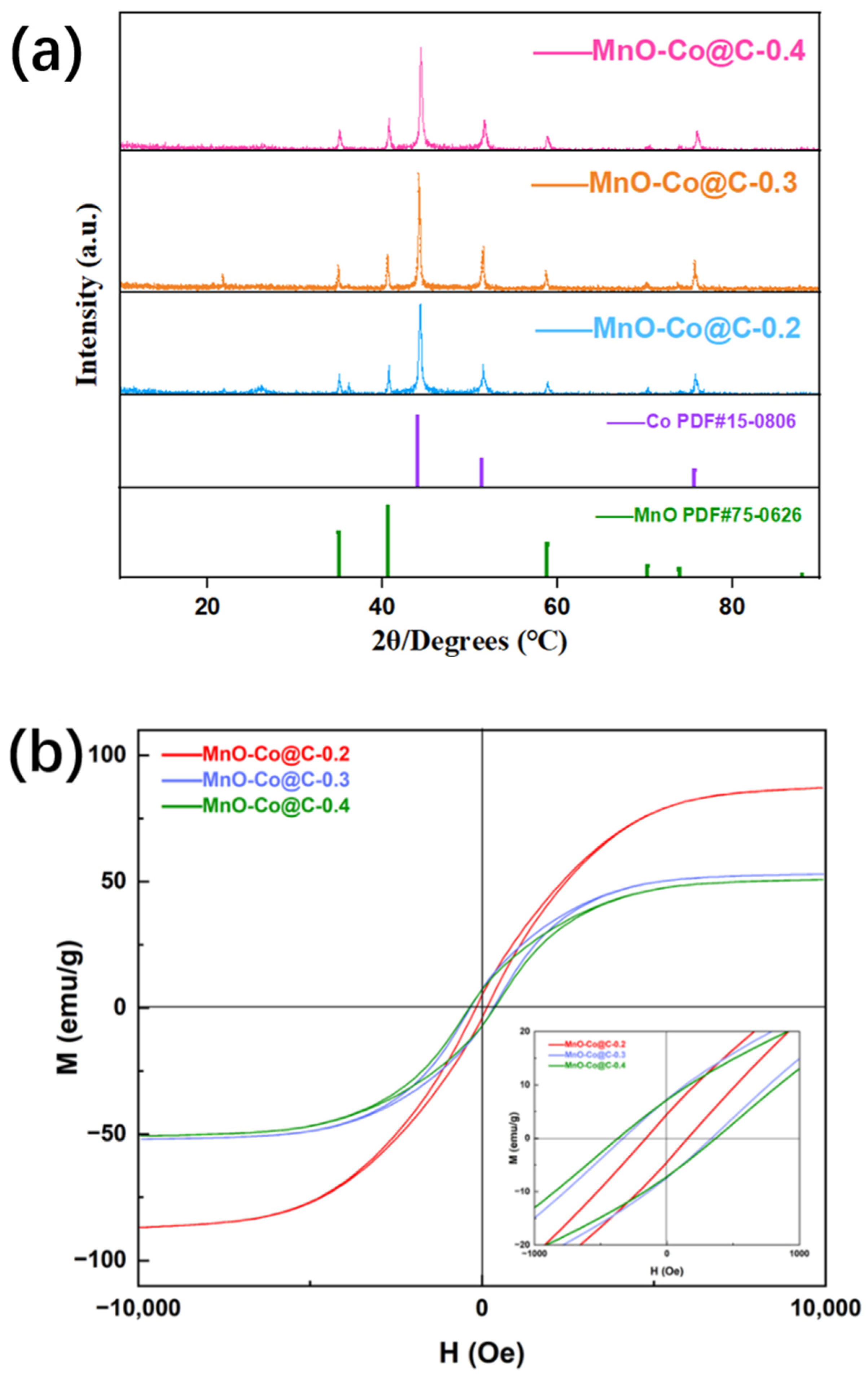 Rational manufacture of yolk–shell and core–shell metal oxide