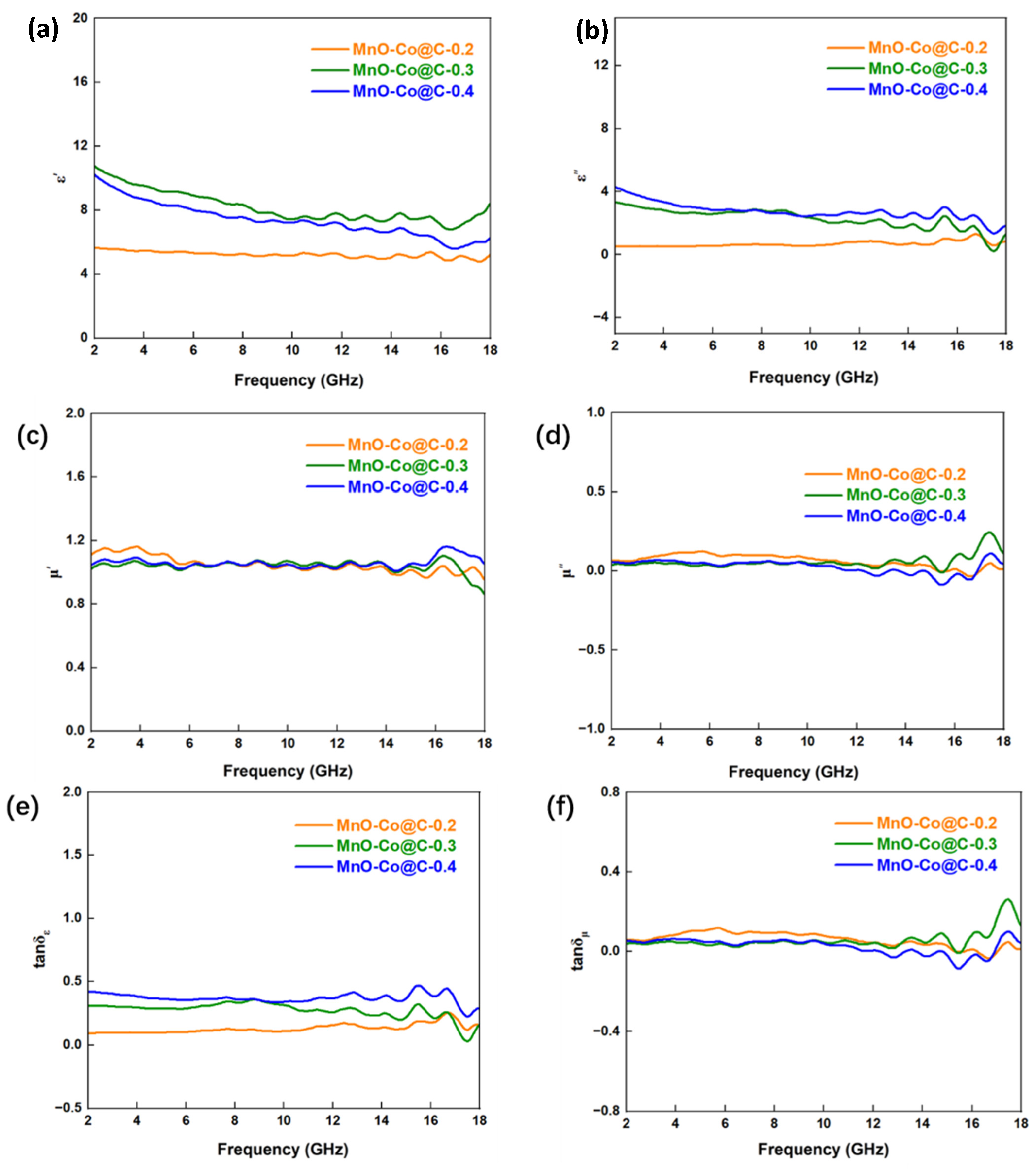 Coatings 12 01405 g005a