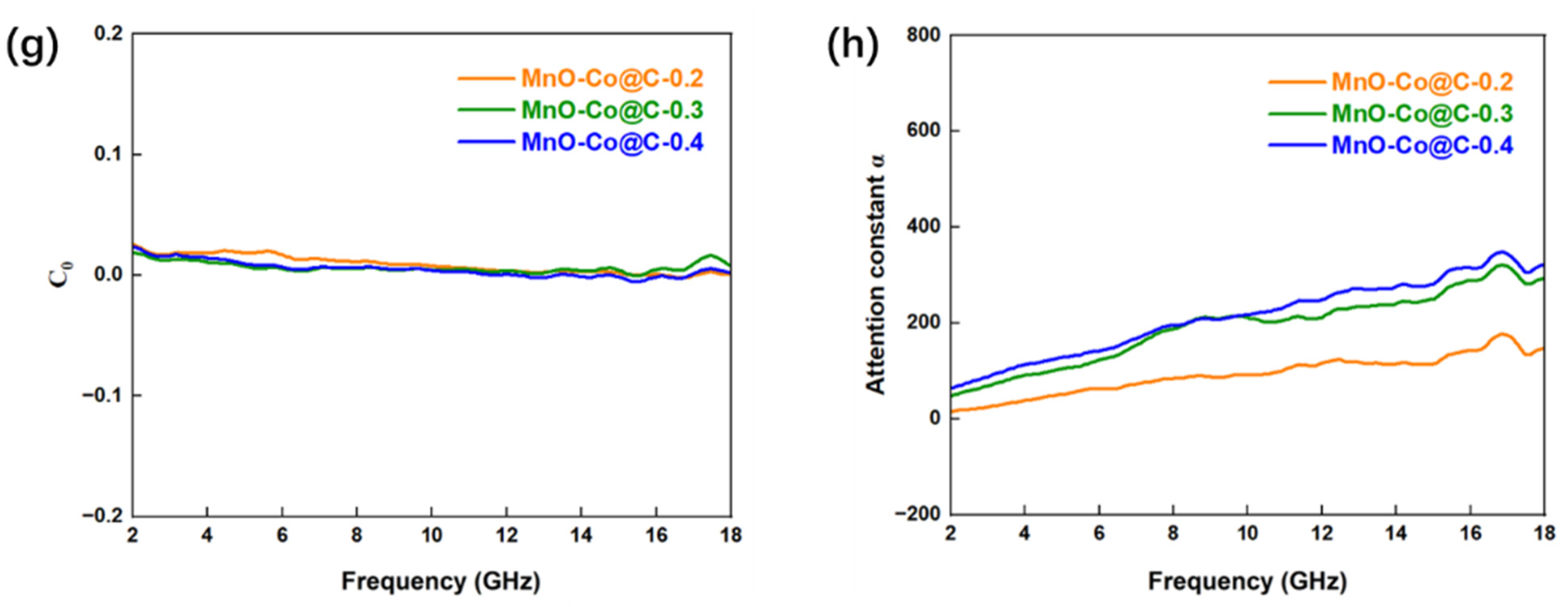 Coatings 12 01405 g005b