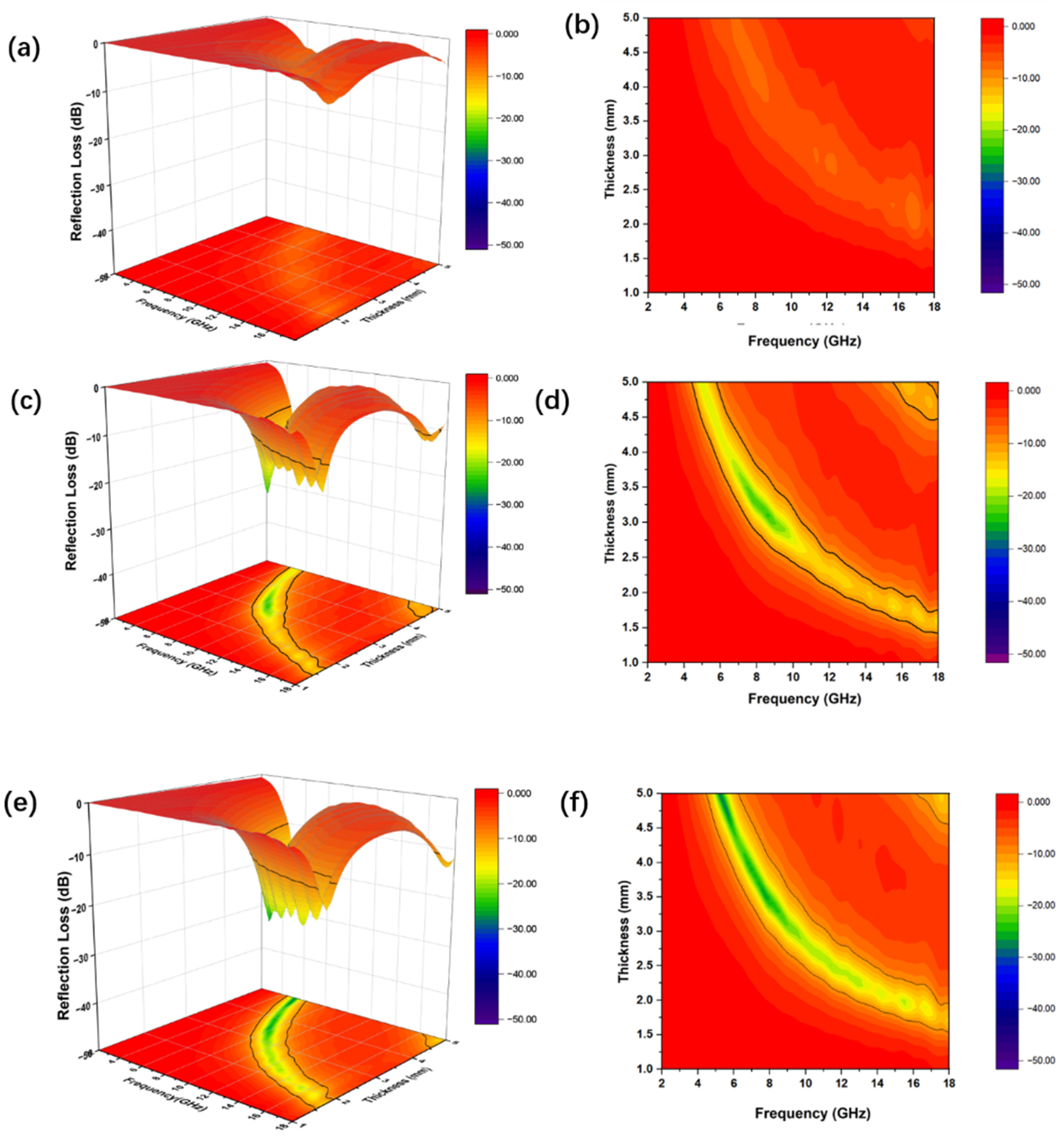 Coatings 12 01405 g006