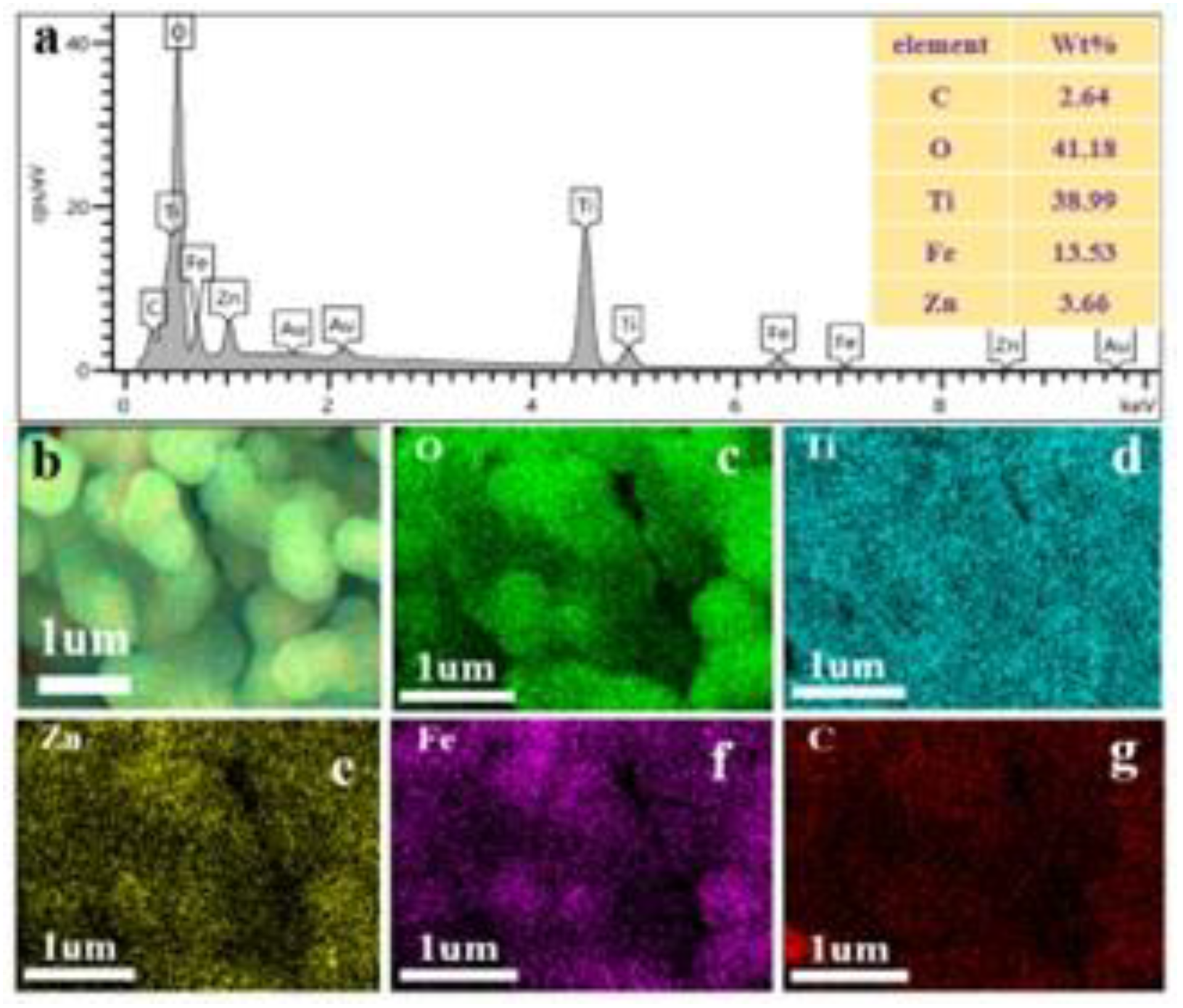 Coatings 12 01407 g004