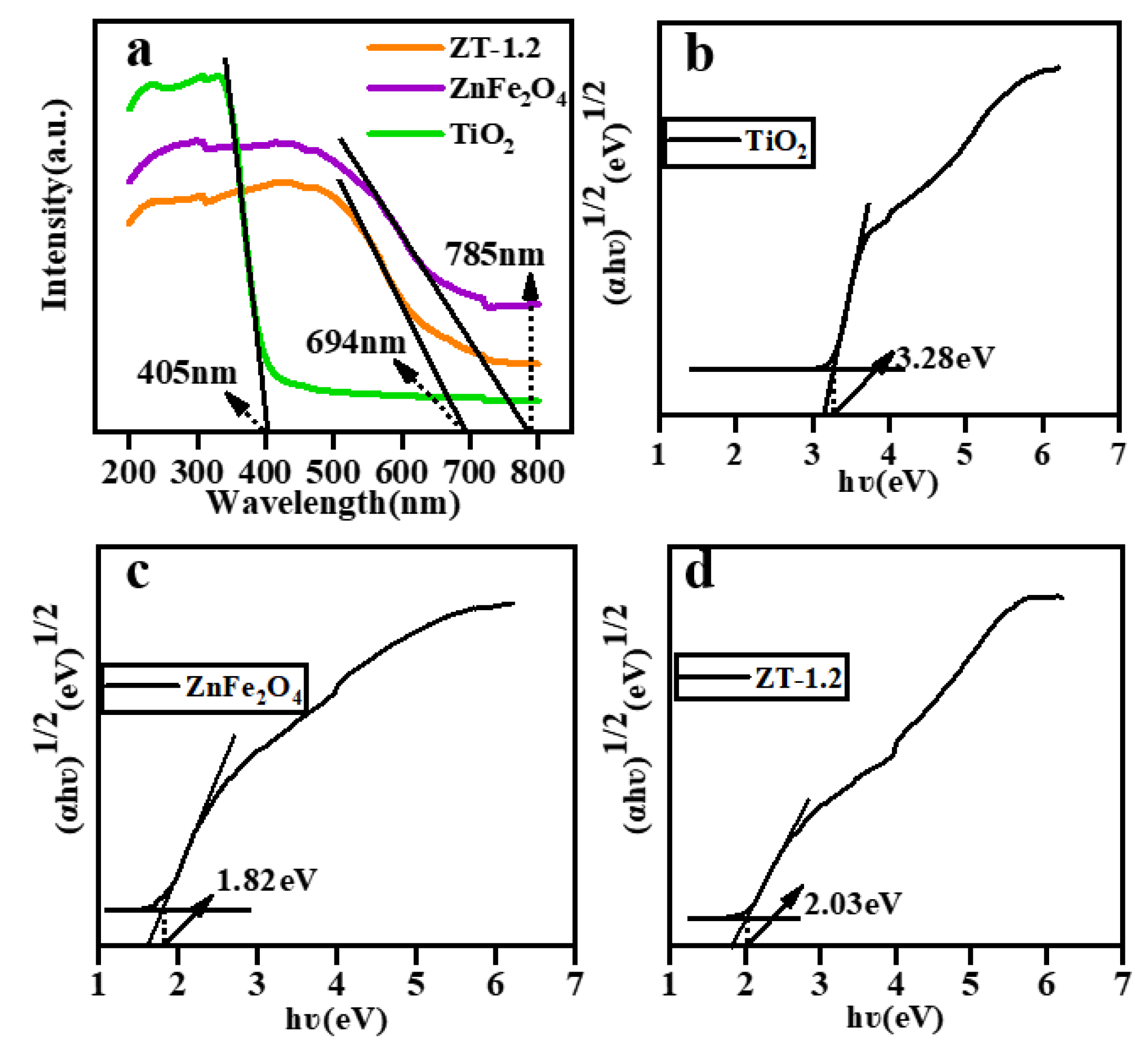 Coatings 12 01407 g009