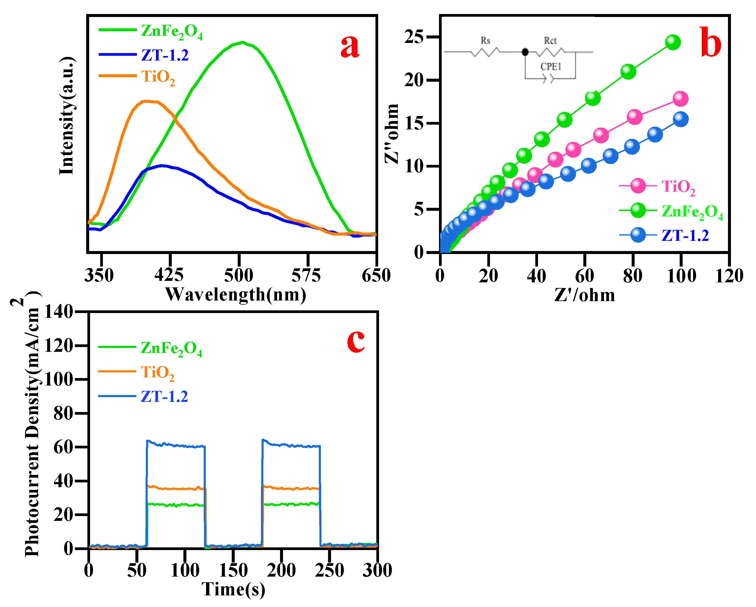 Coatings 12 01407 g012