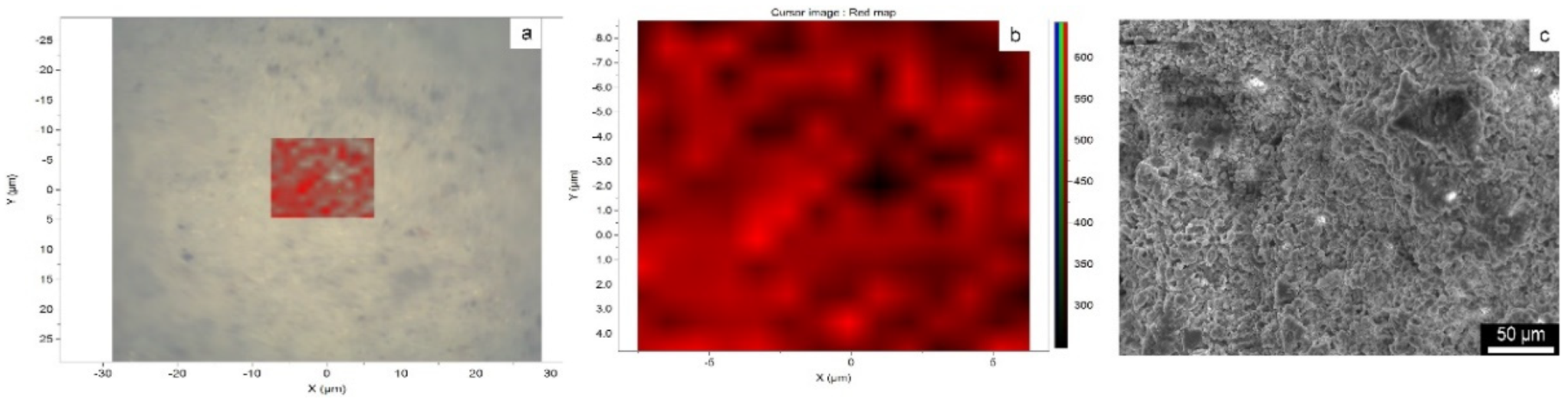 Coatings 12 01412 g007