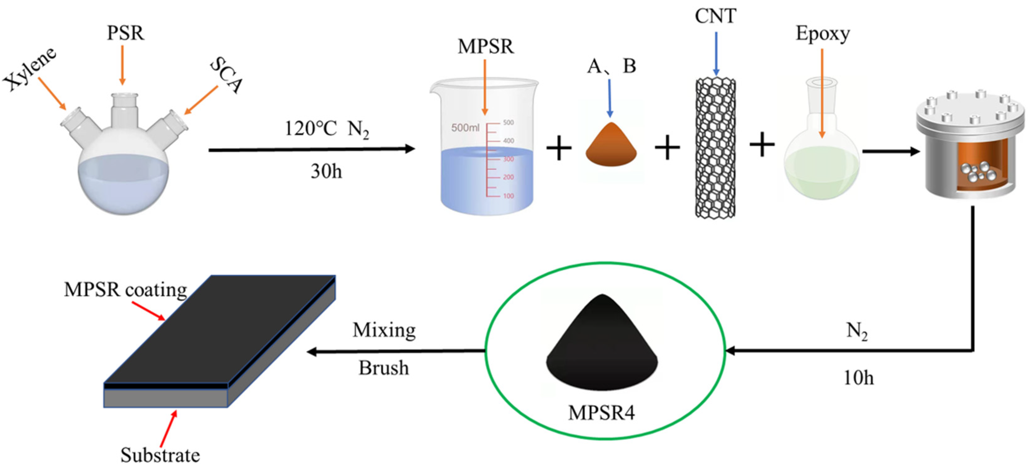 10ML Epoxy Pigment Design Auto-diffusion No Stirring Highly