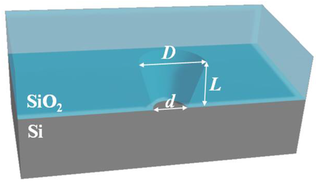 Coatings 12 01419 g001