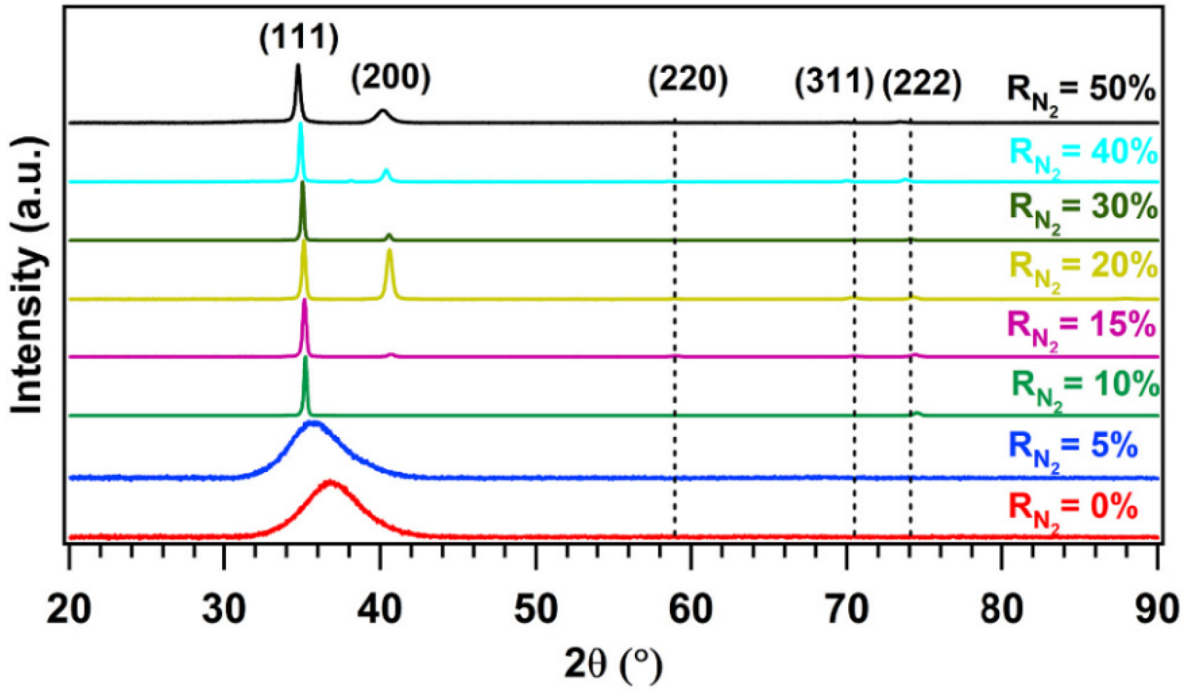 Coatings 12 01428 g007 Coatings 12 01428 g007