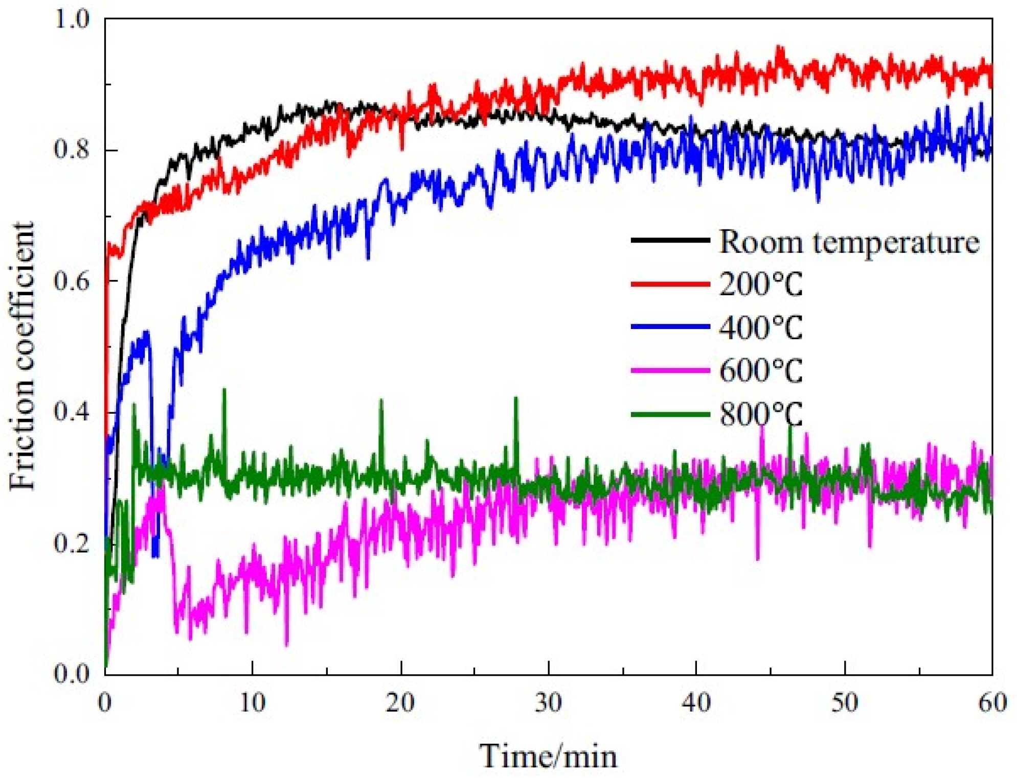 Coatings 12 01428 g010 Coatings 12 01428 g010