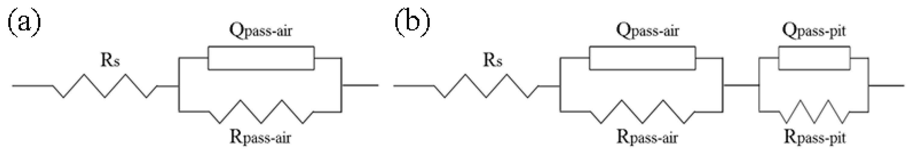 Coatings 12 01430 g005