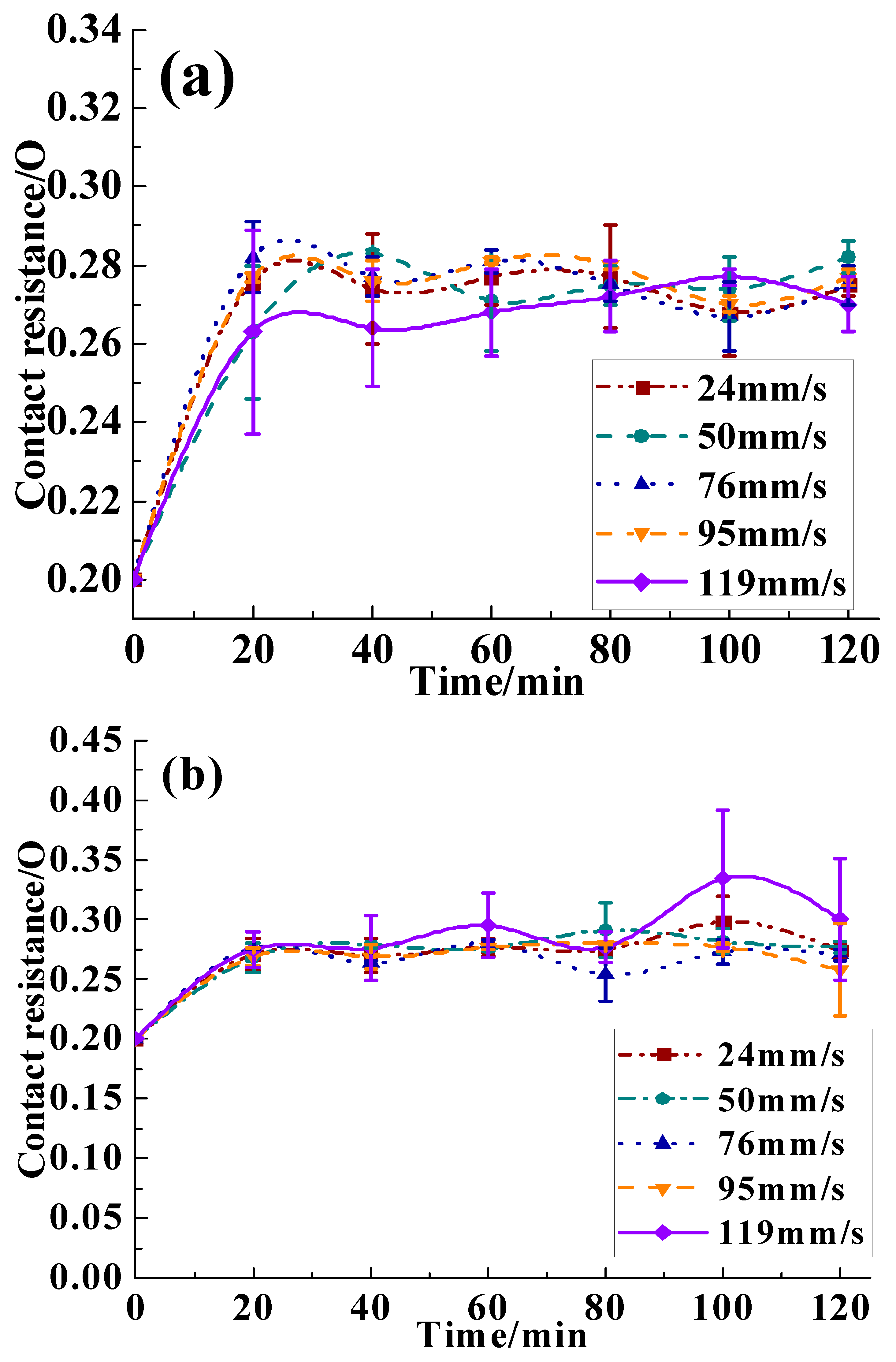 Coatings 12 01436 g003