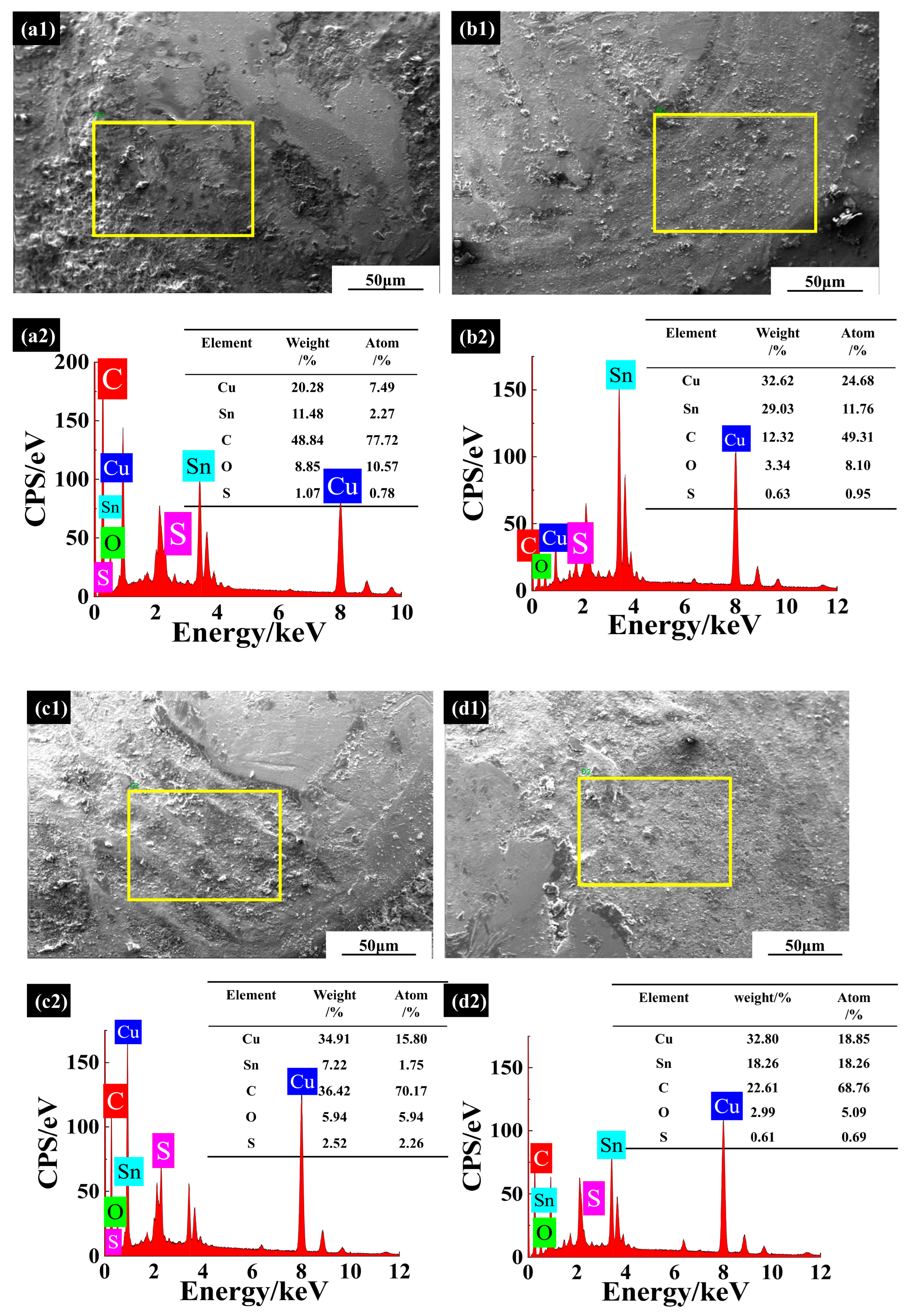 Coatings 12 01436 g007a