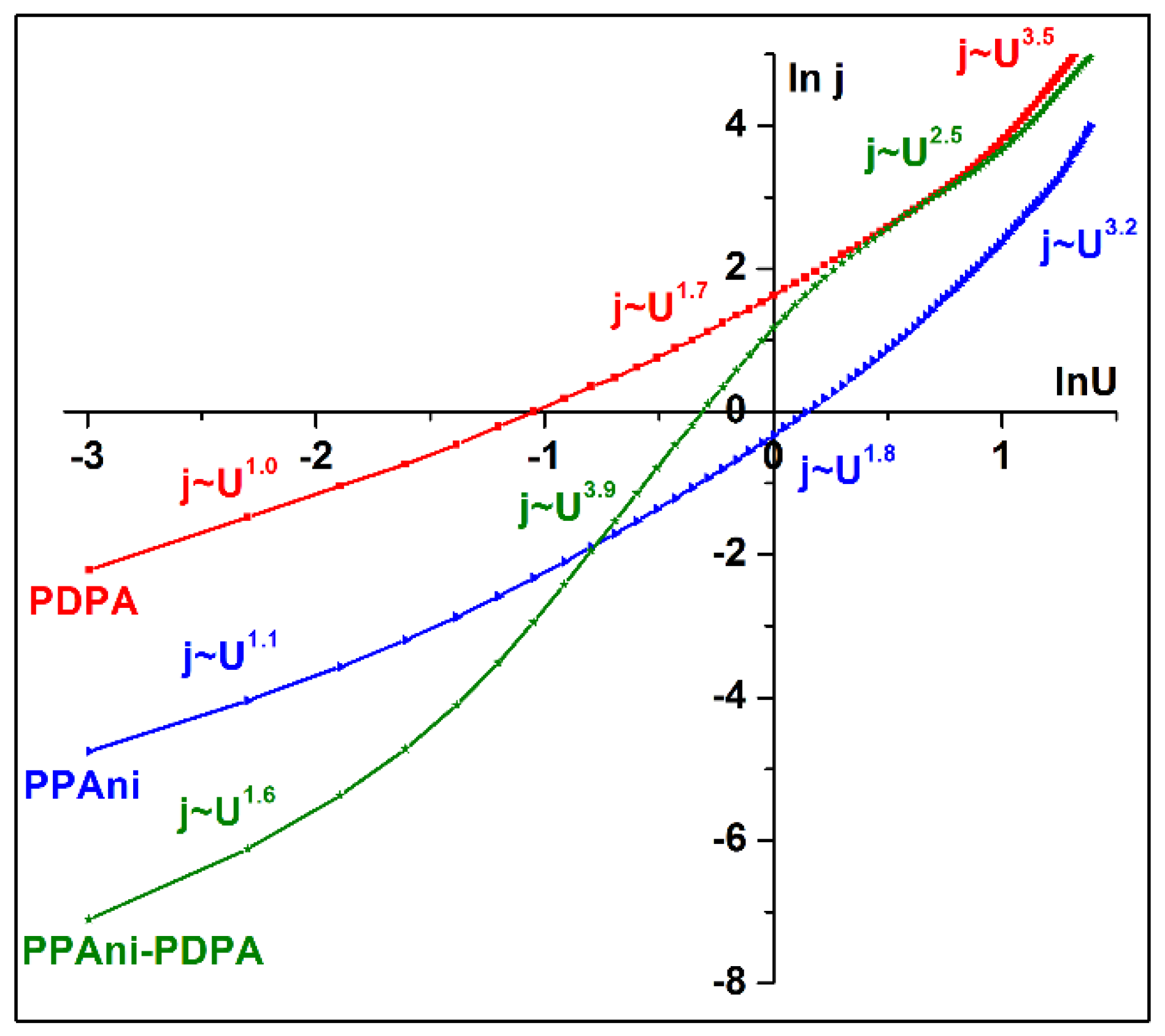 Coatings 12 01441 g013