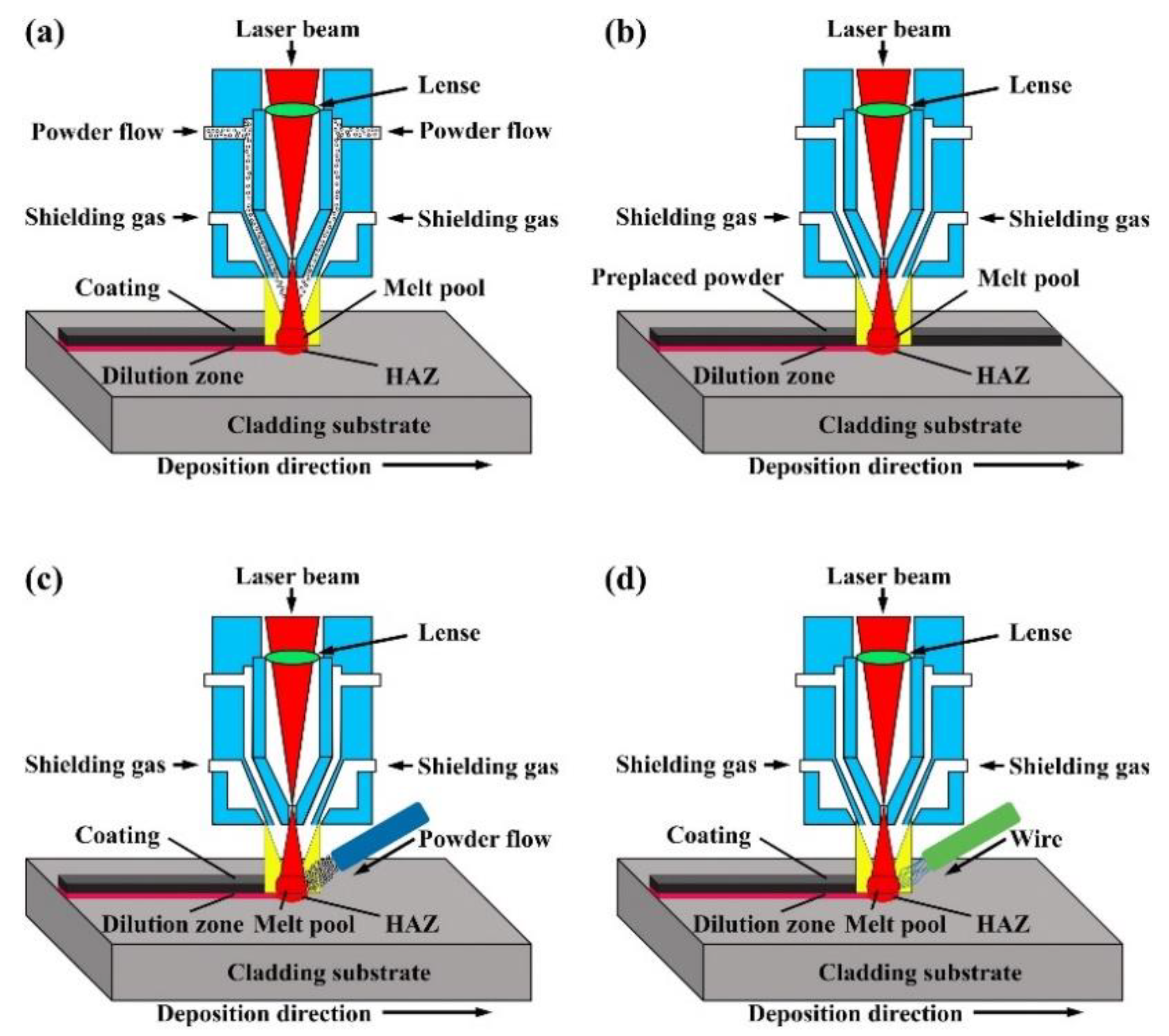 Coatings 12 01444 g002