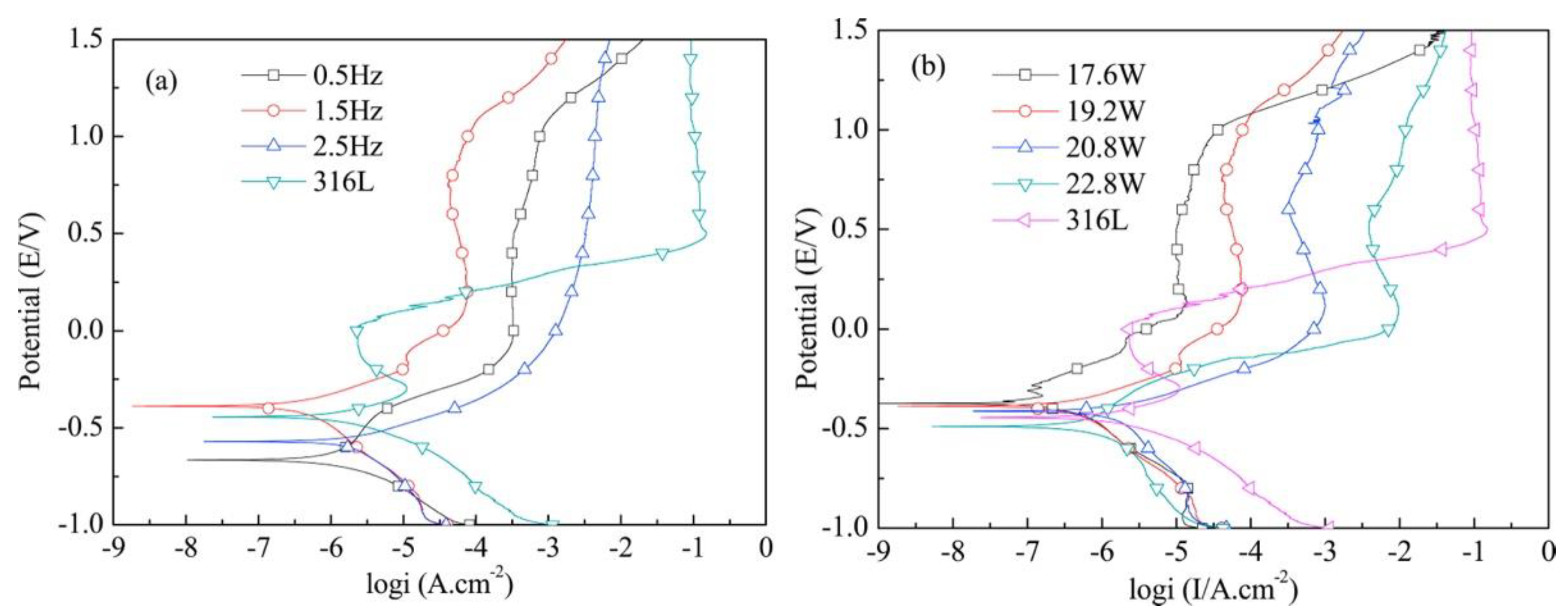 Coatings 12 01444 g009