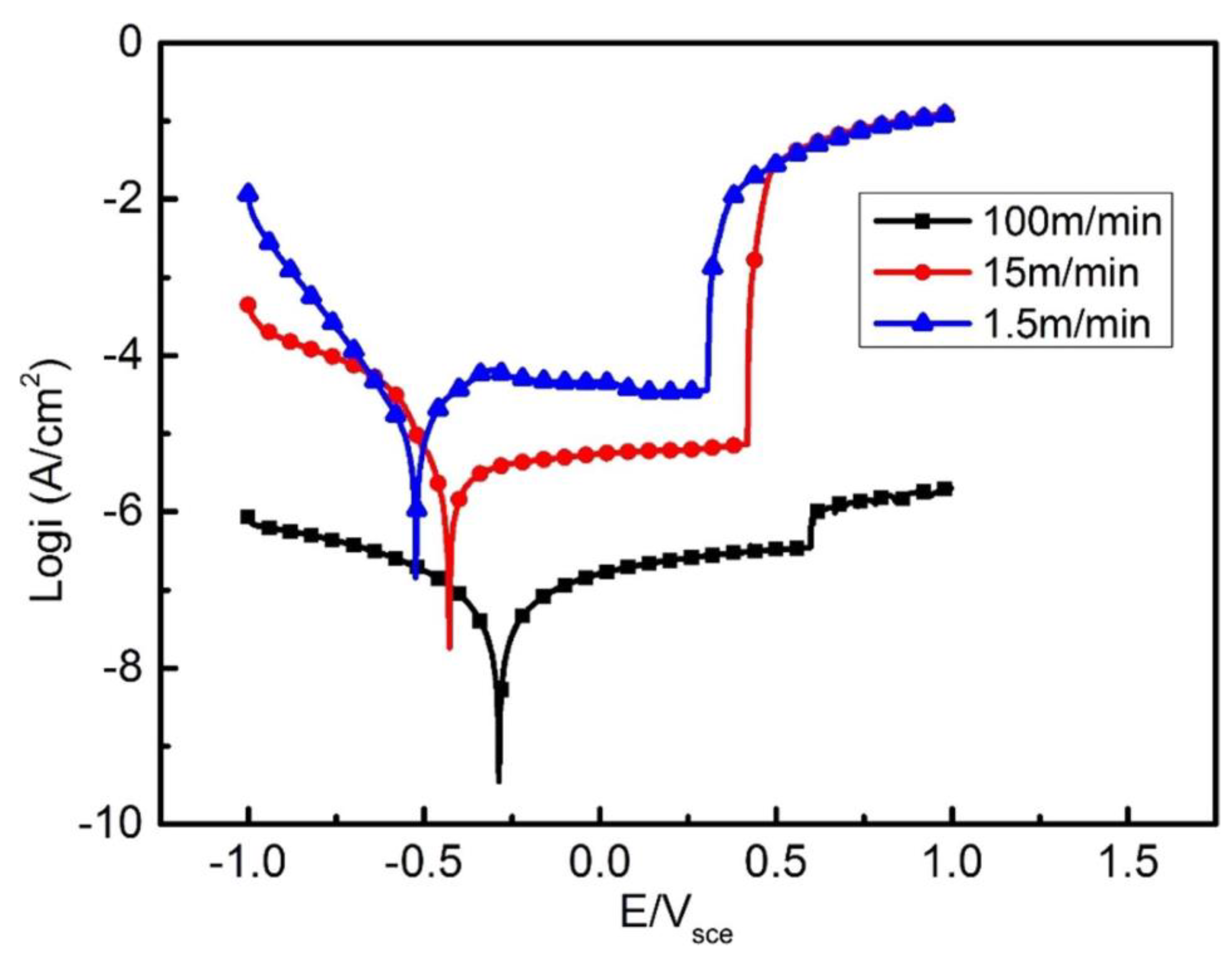 Coatings 12 01444 g013