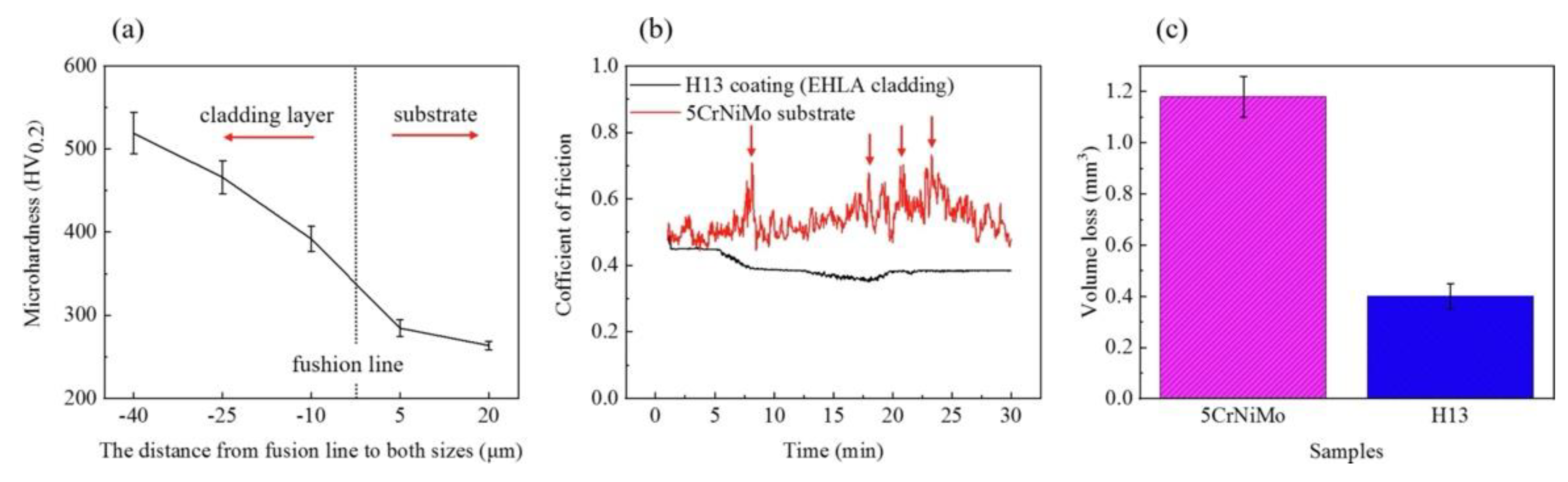 Coatings 12 01444 g014