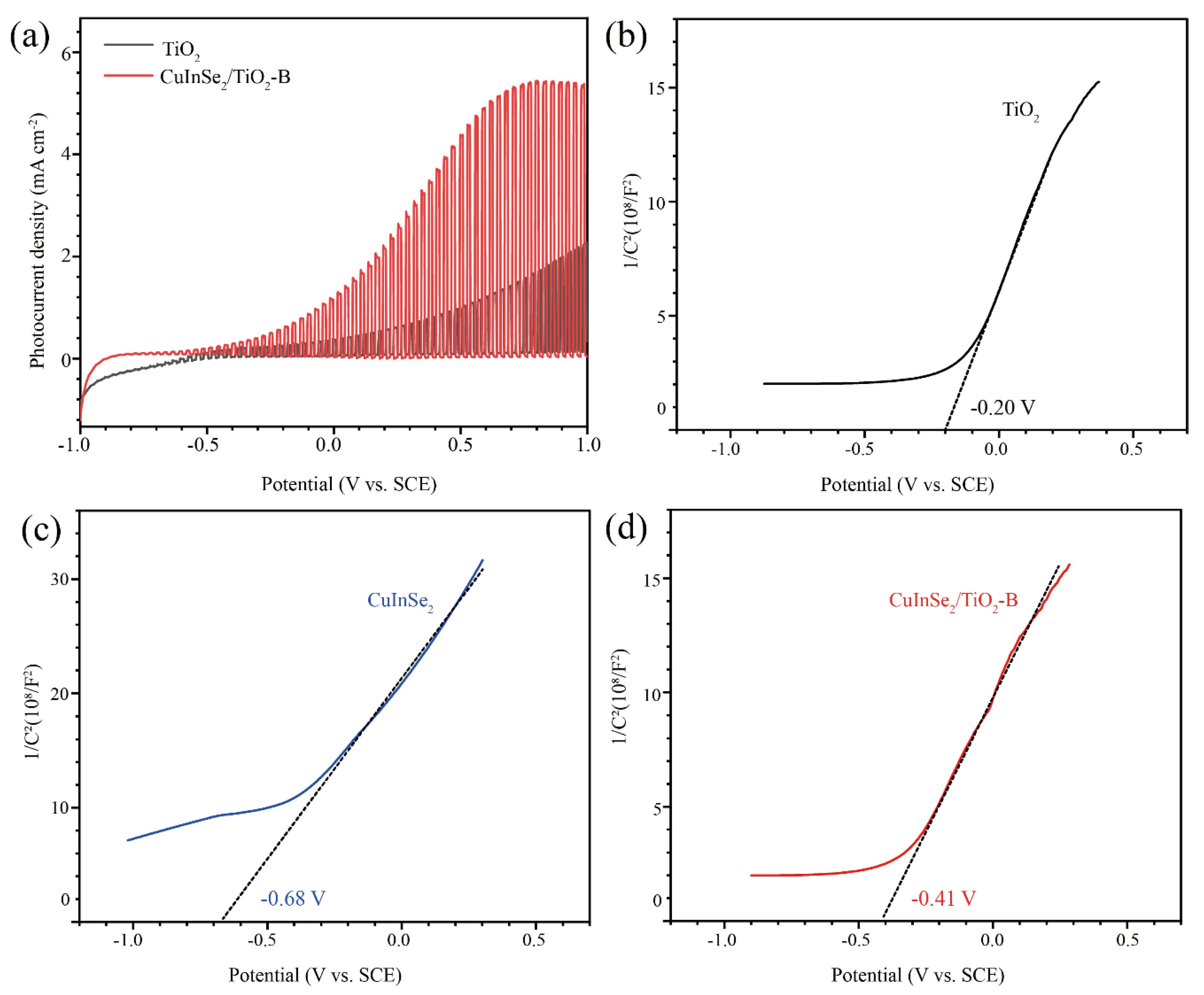 Coatings 12 01448 g008
