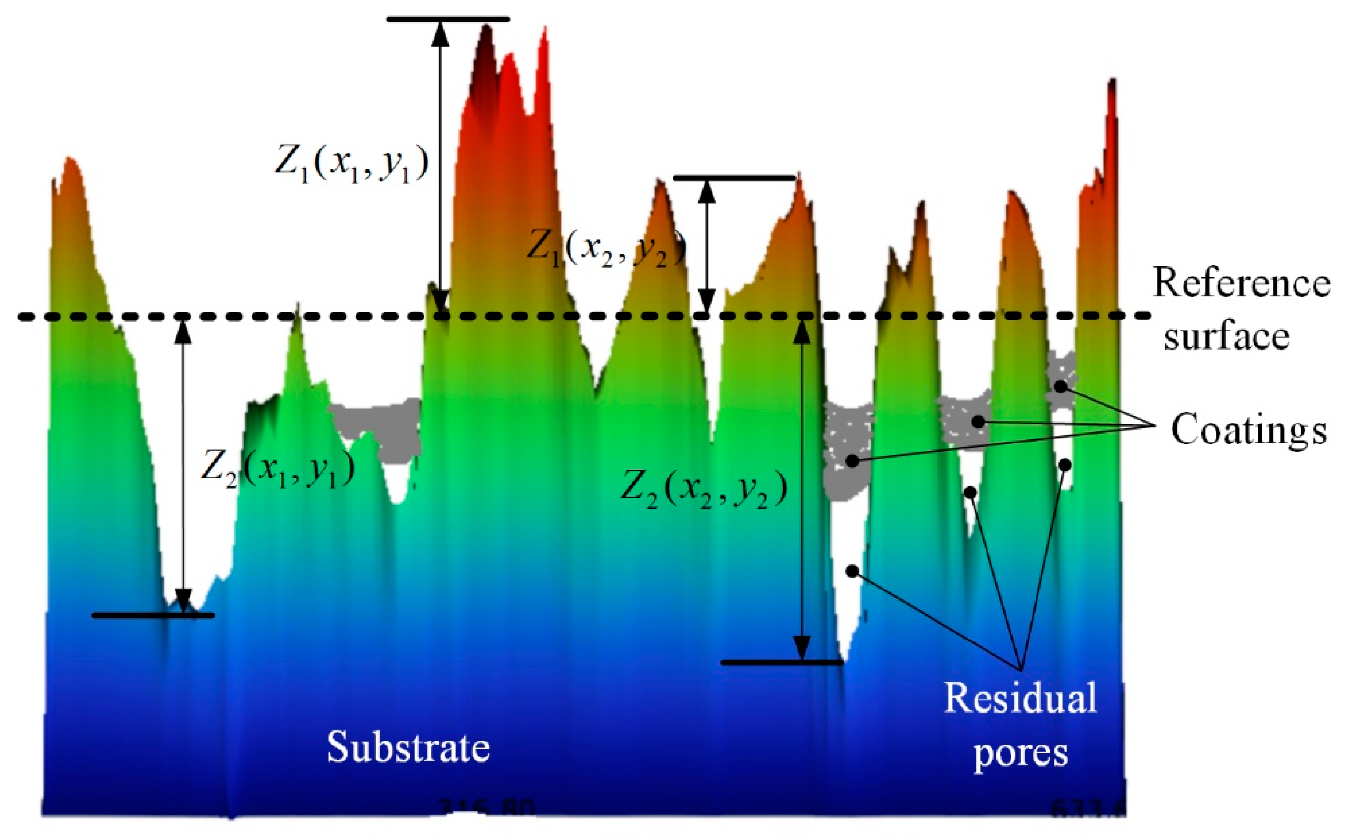 Coatings 12 01451 g013