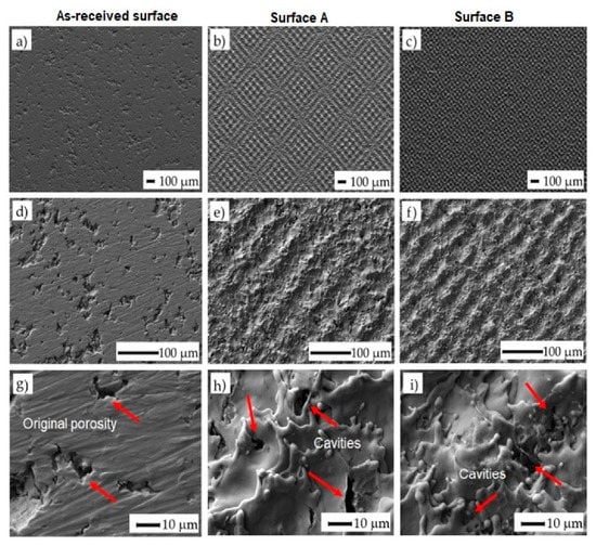 Coatings | Free Full-Text | Recent Advancements In Surface Modification ...