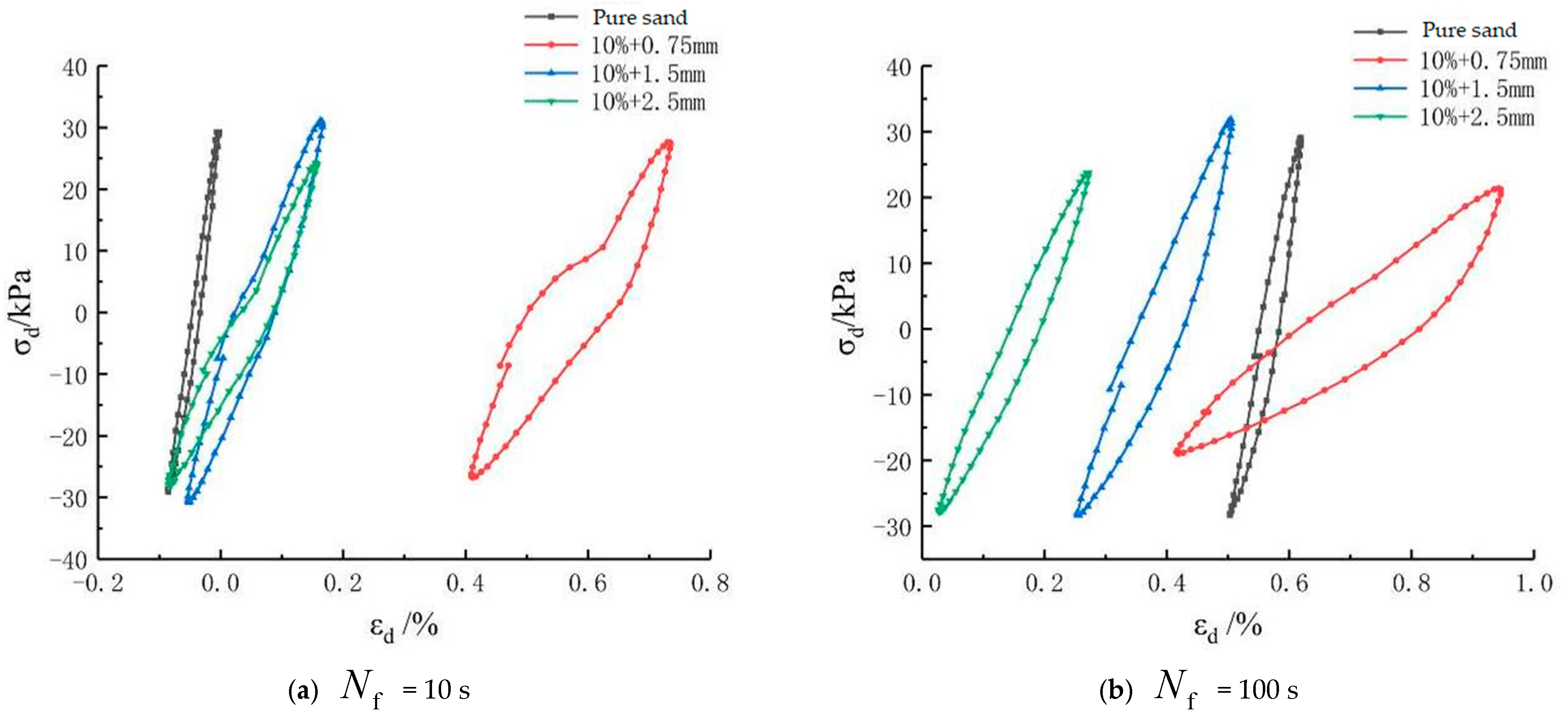 Coatings 12 01470 g011a