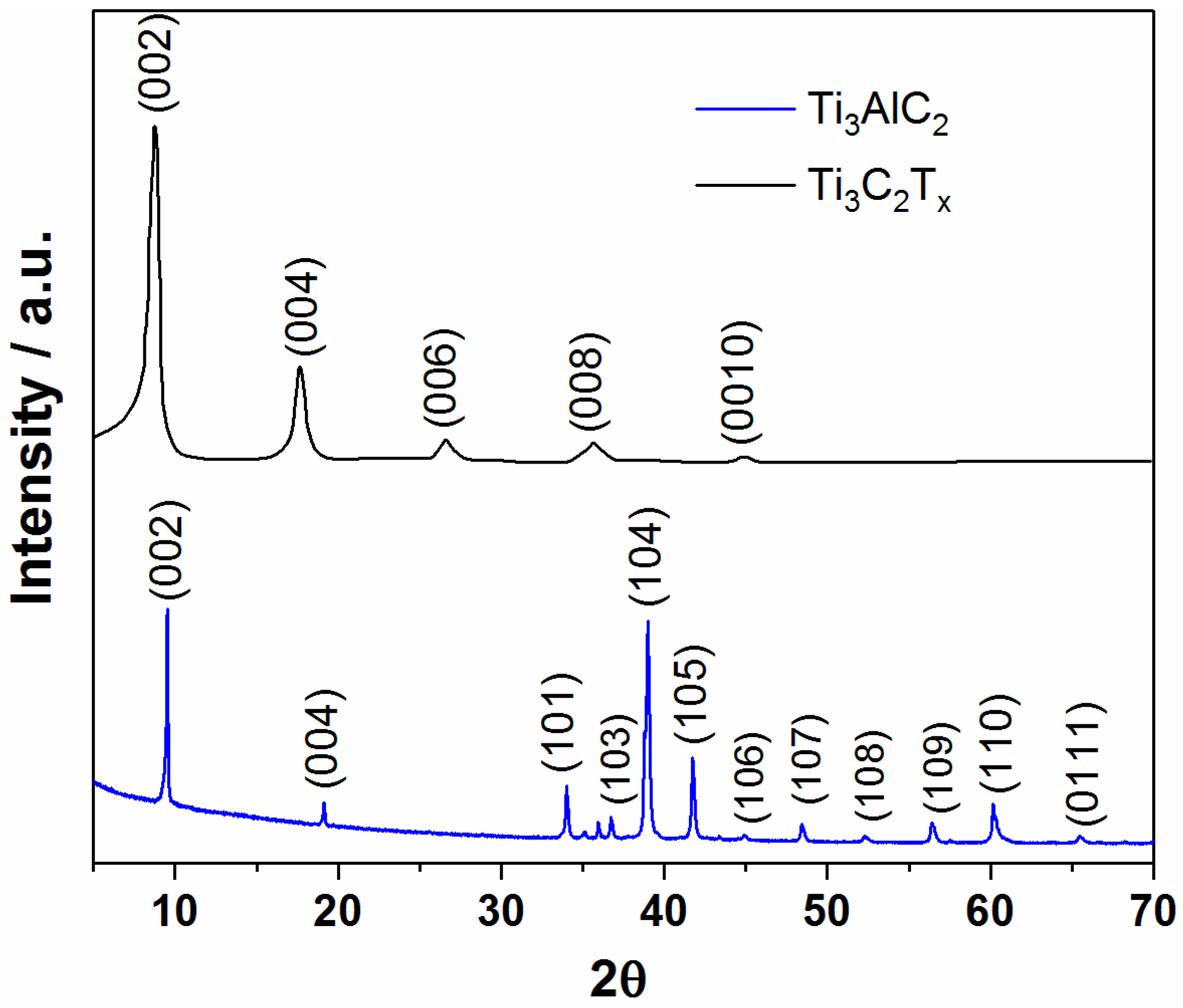 Coatings 12 01477 g002