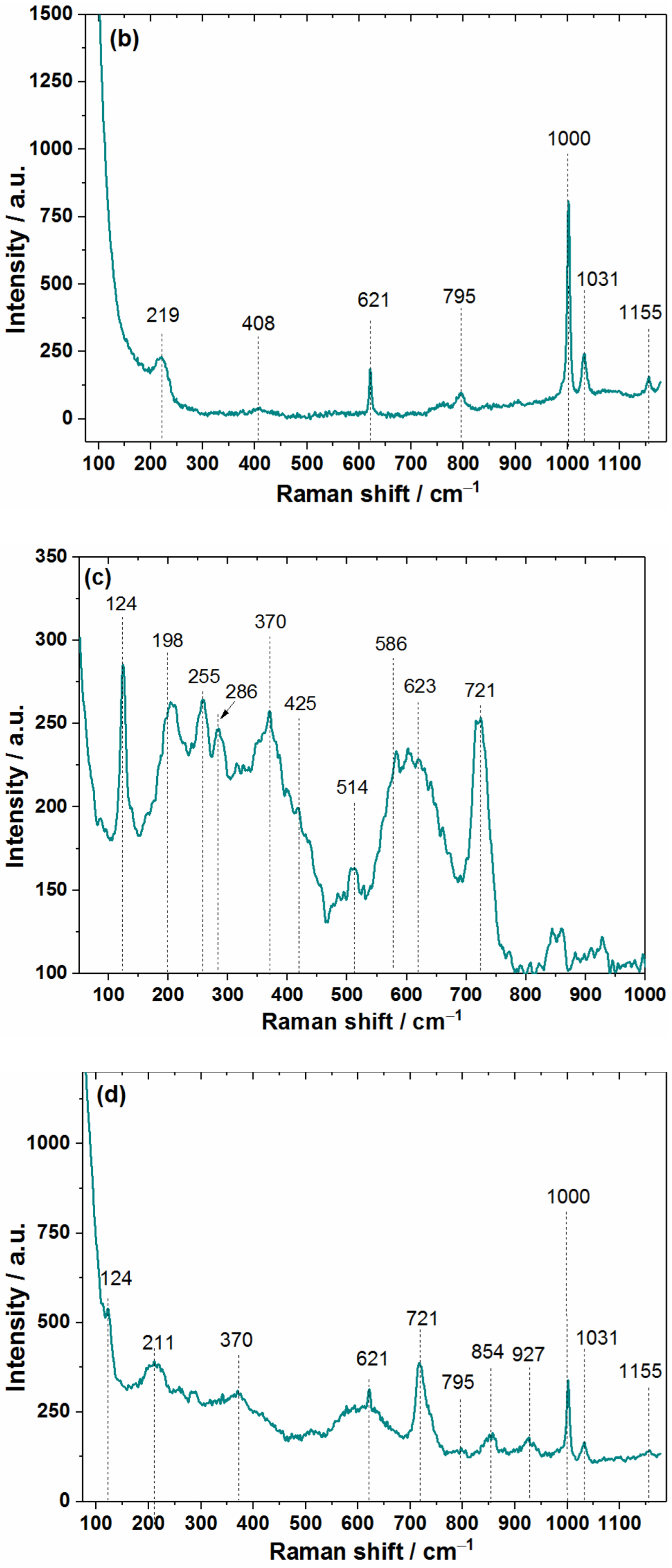 Coatings 12 01477 g004b