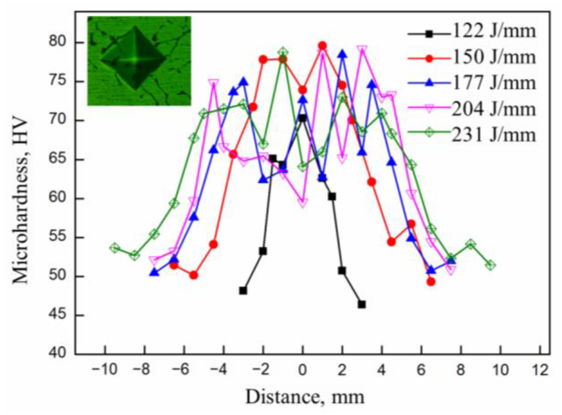 Coatings 12 01479 g017 Coatings 12 01479 g017