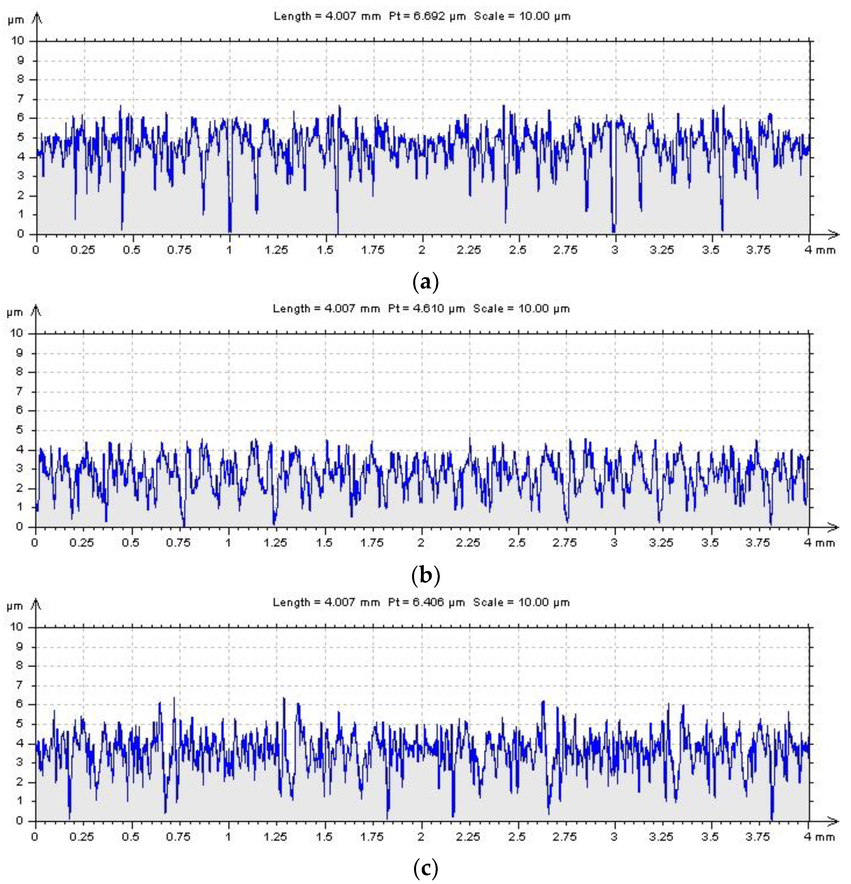 Coatings 12 01481 g006 Coatings 12 01481 g006
