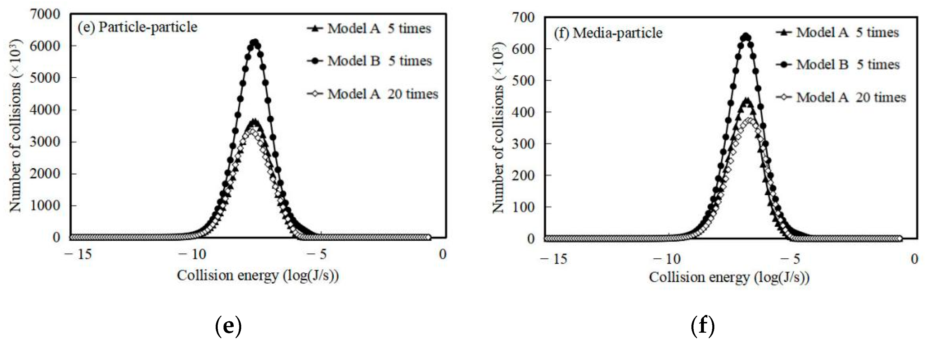 Coatings 12 01483 g007b