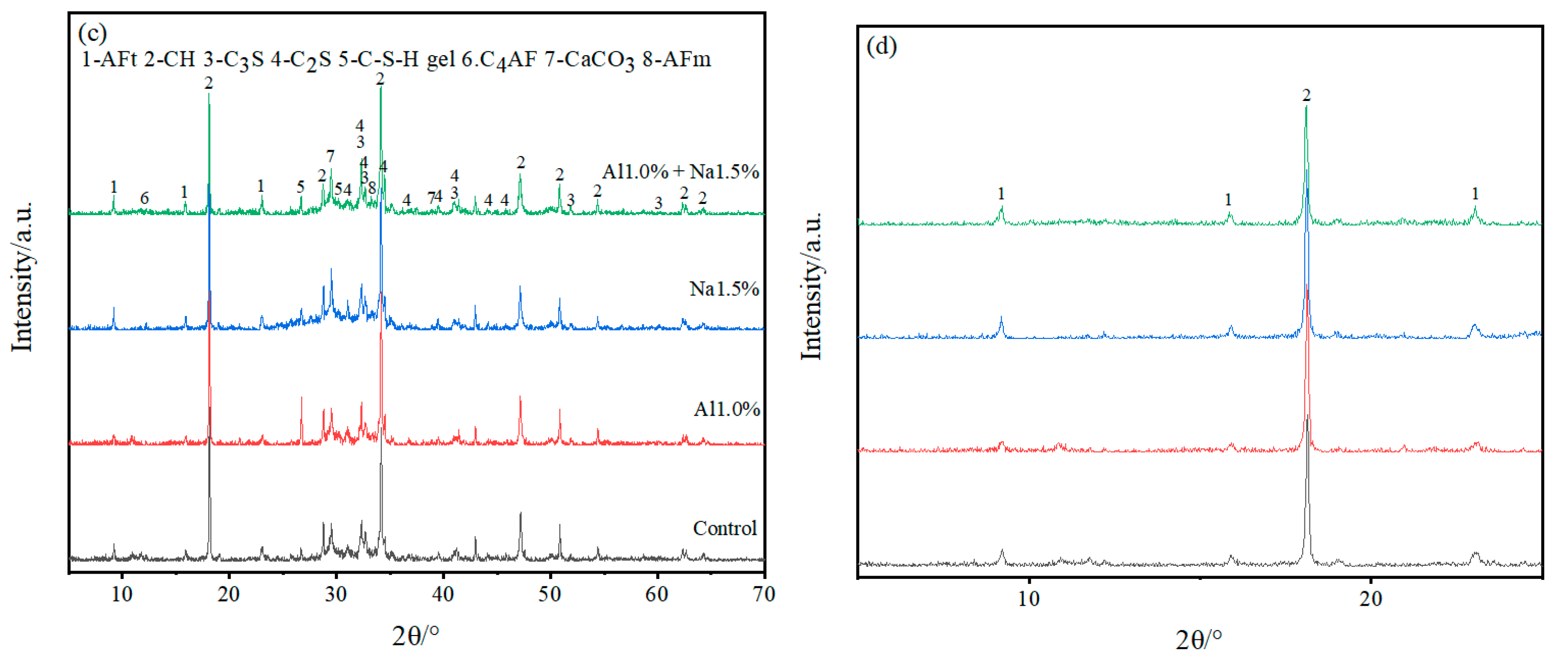 Coatings 12 01485 g004b