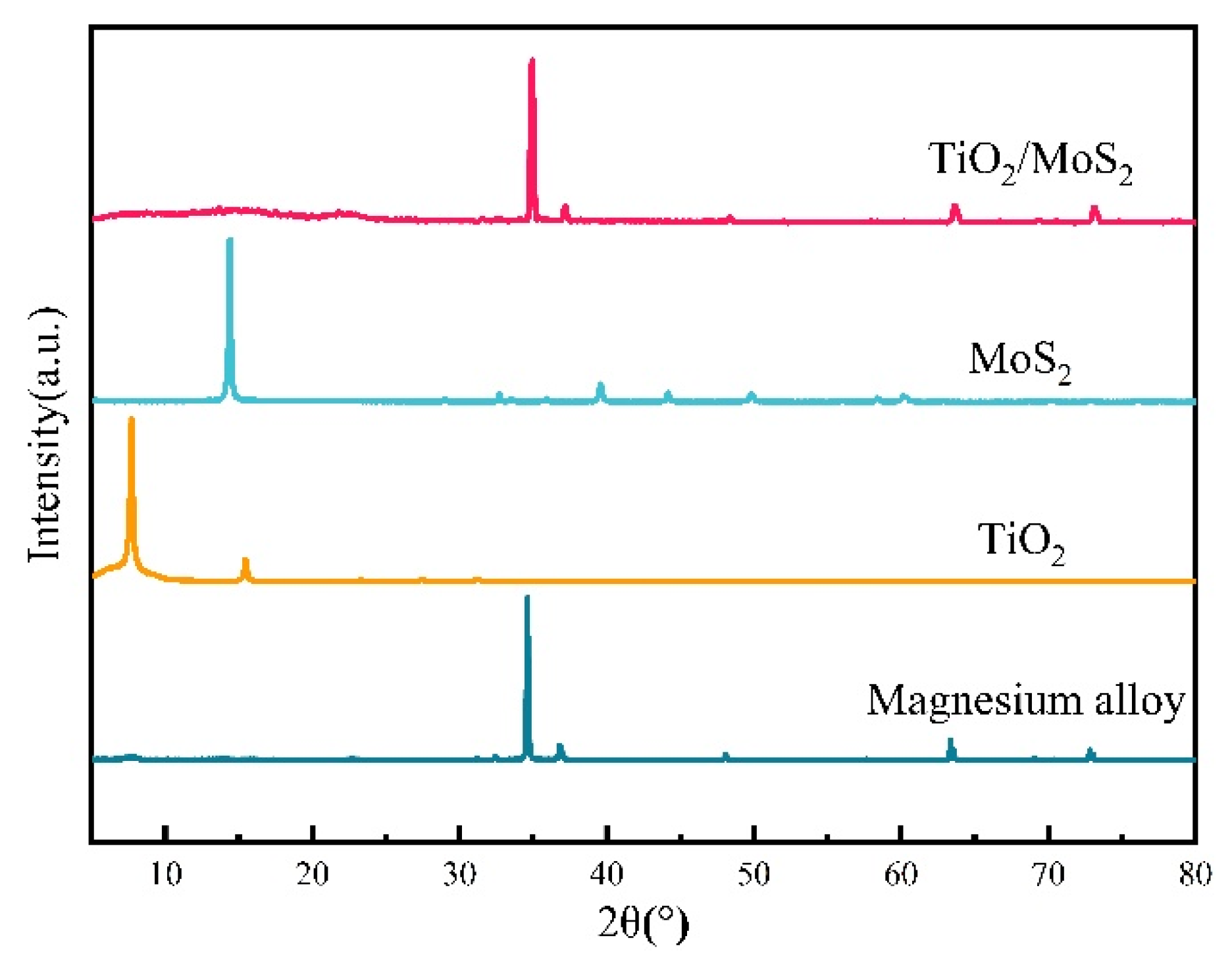 Coatings 12 01488 g003