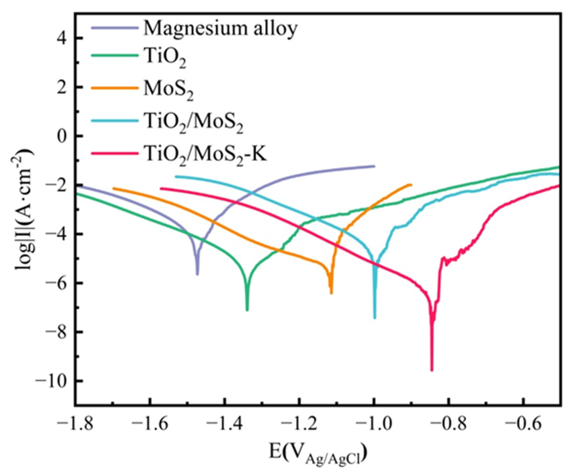 Coatings 12 01488 g006