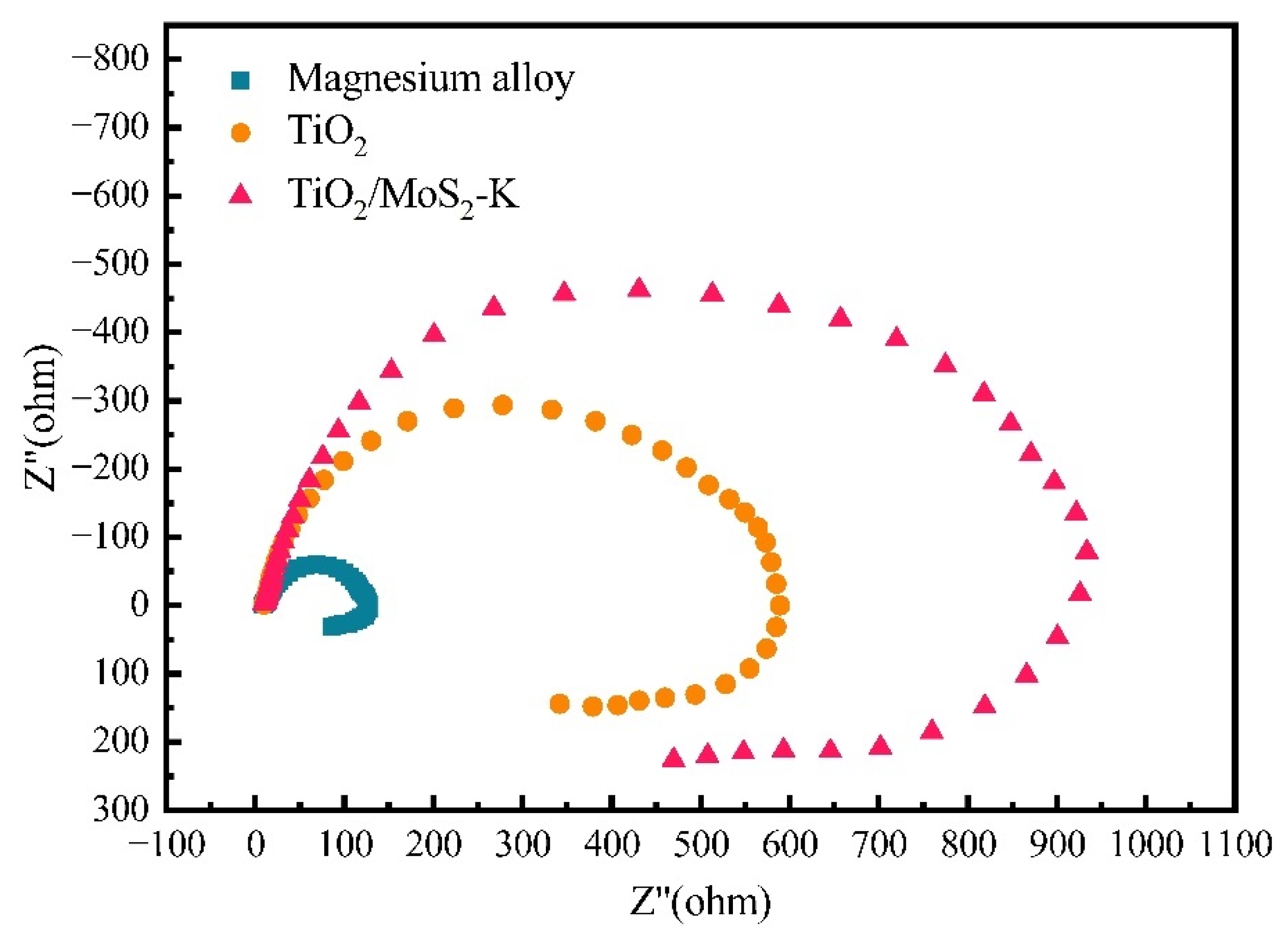 Coatings 12 01488 g007