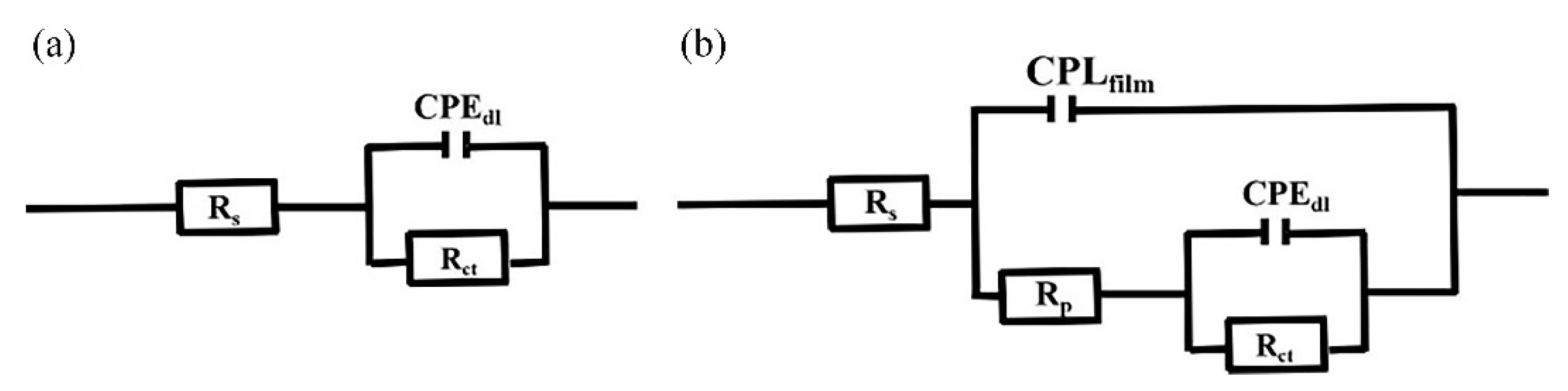 Coatings 12 01488 g008