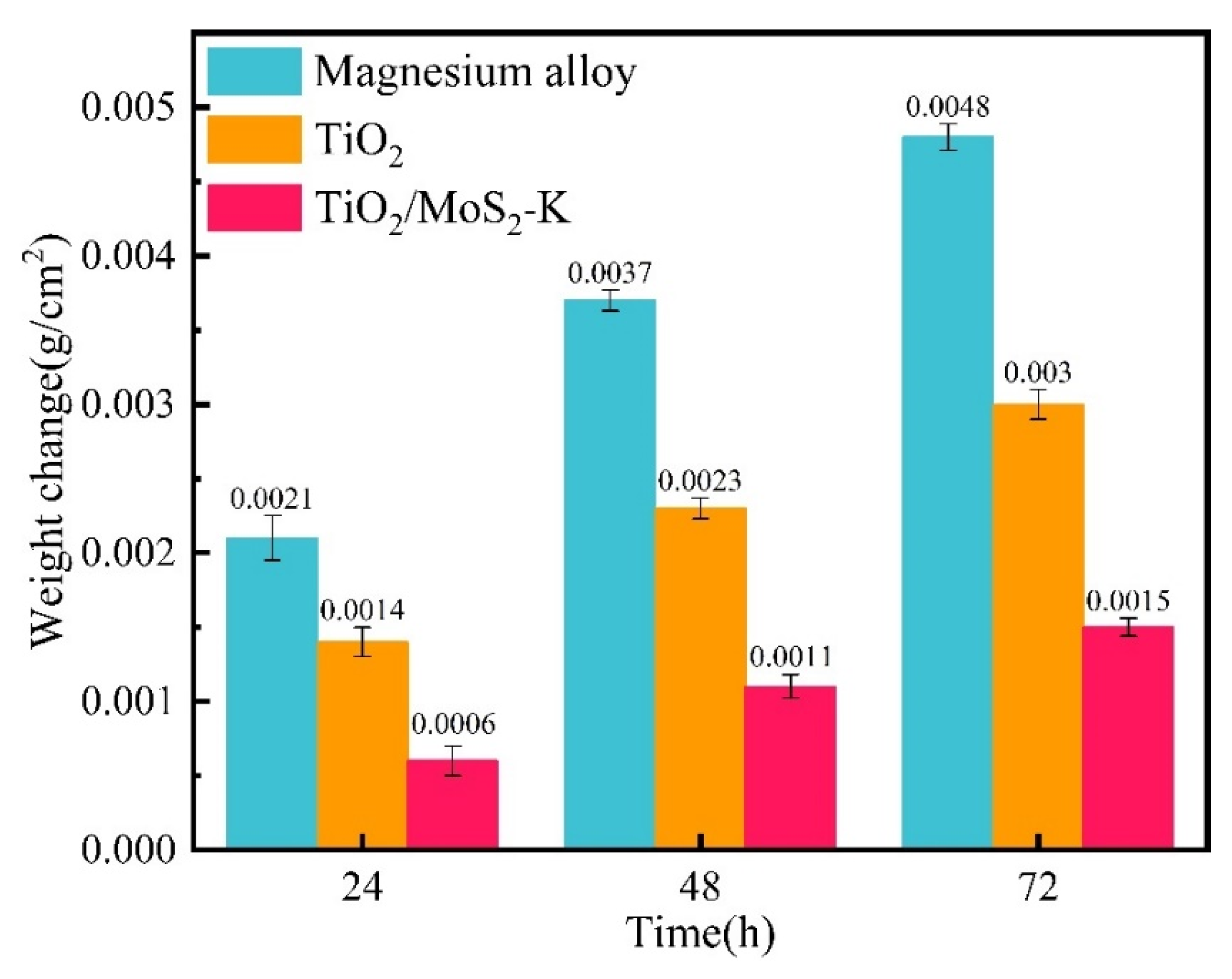 Coatings 12 01488 g010