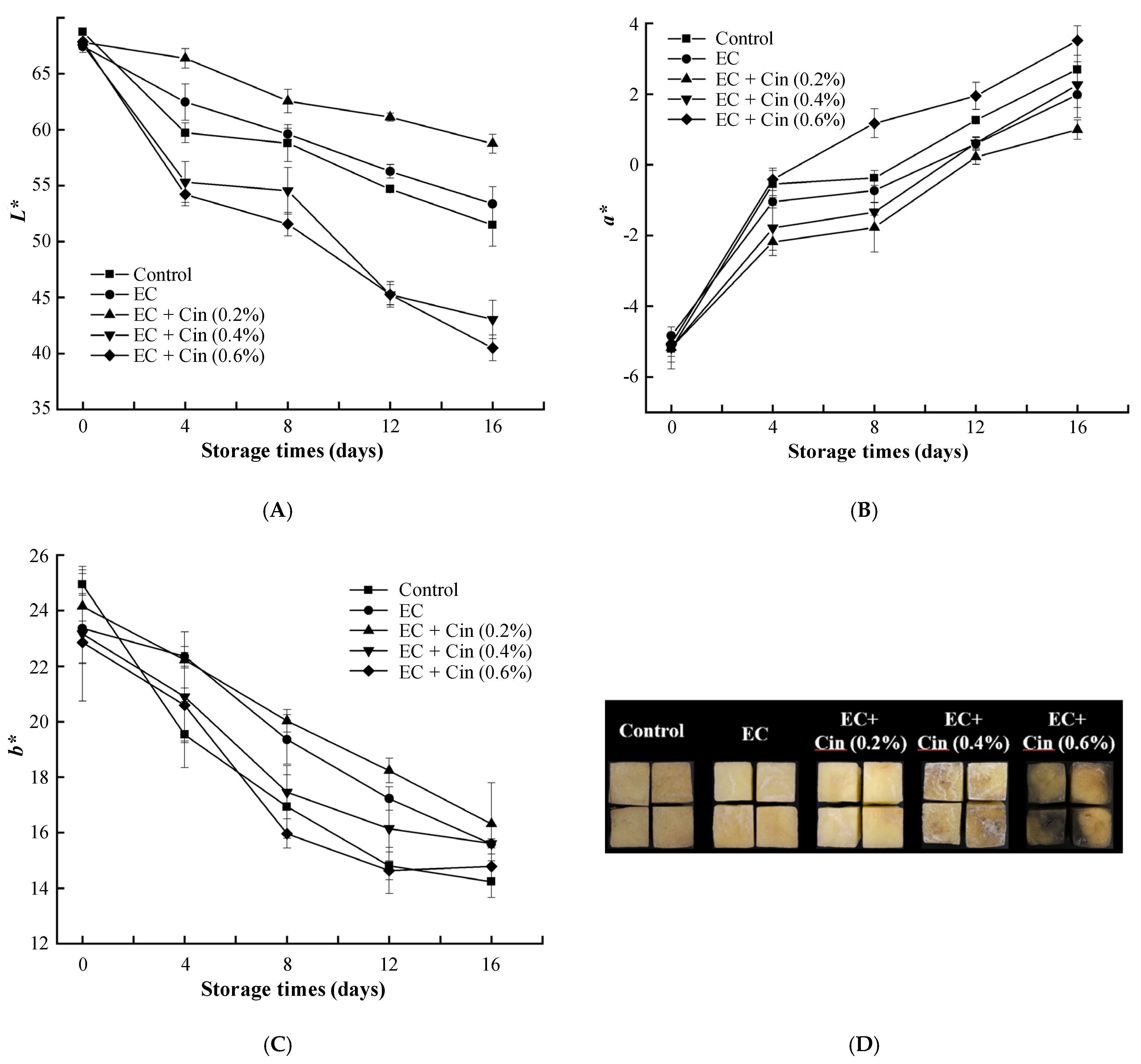 Coatings 12 01492 g002 Coatings 12 01492 g002