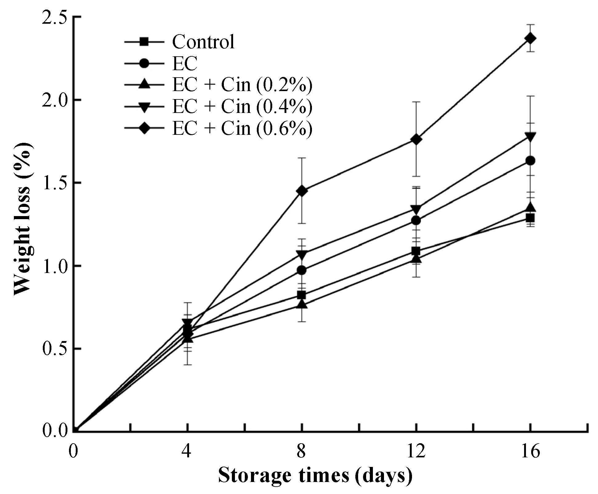 Coatings 12 01492 g003 Coatings 12 01492 g003