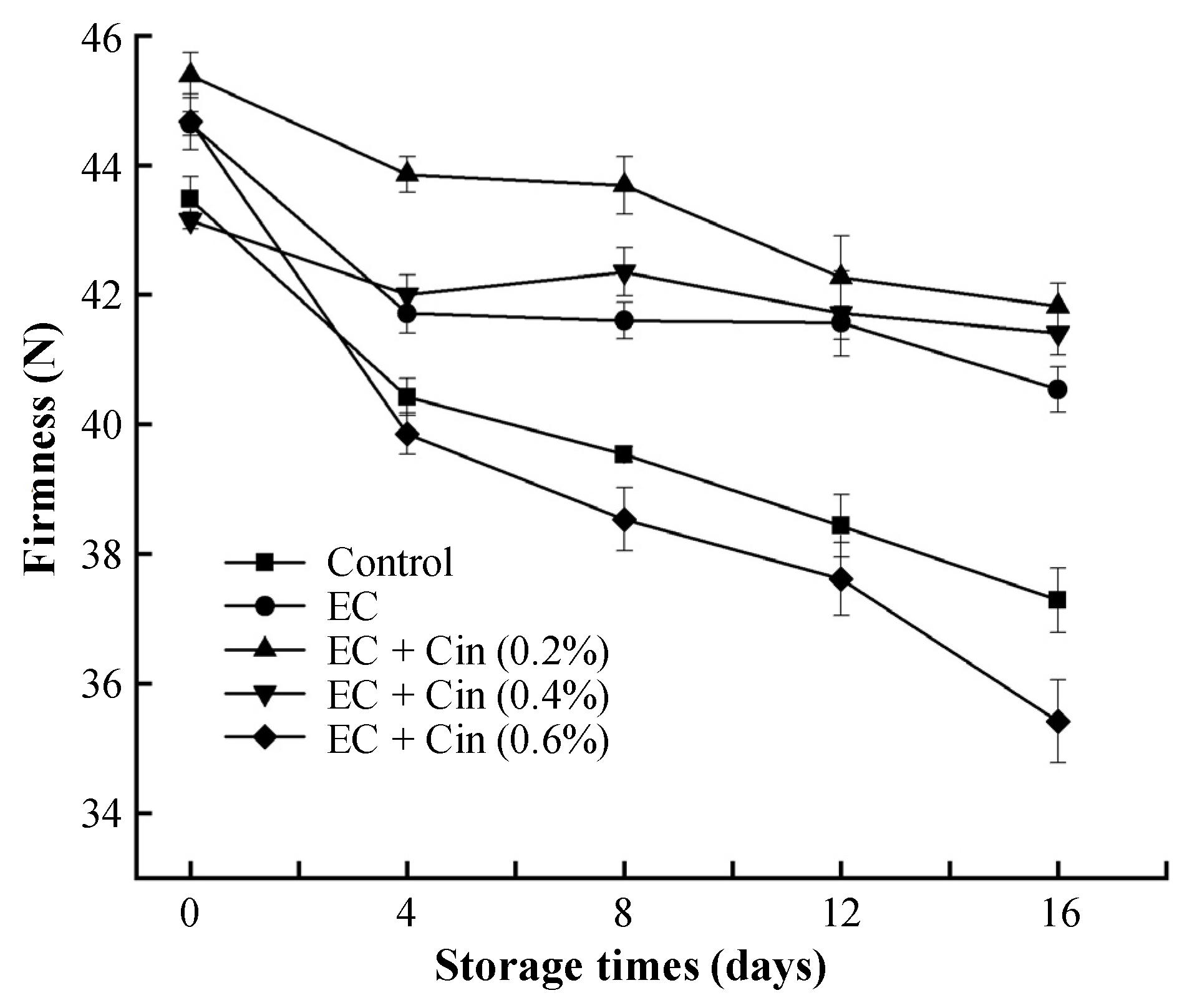 Coatings 12 01492 g004 Coatings 12 01492 g004