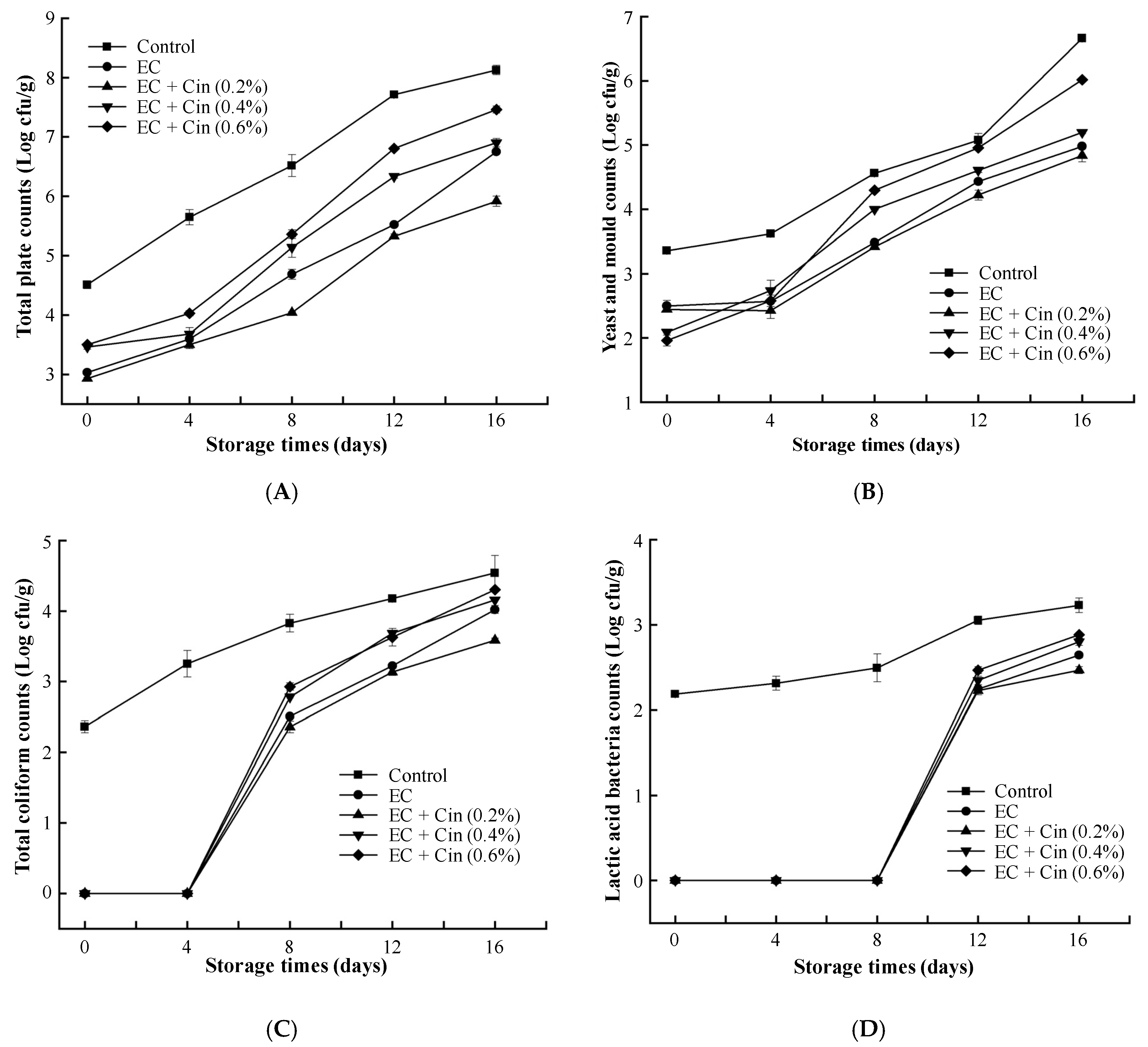 Coatings 12 01492 g005 Coatings 12 01492 g005