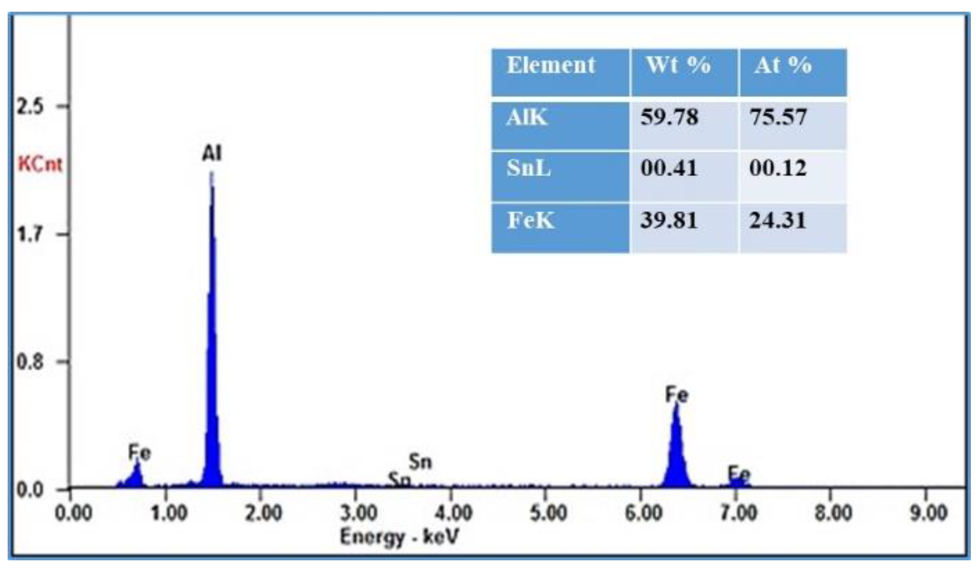 Coatings 12 01499 g010 Coatings 12 01499 g010