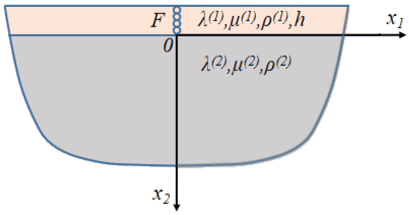 Coatings 12 01509 g001