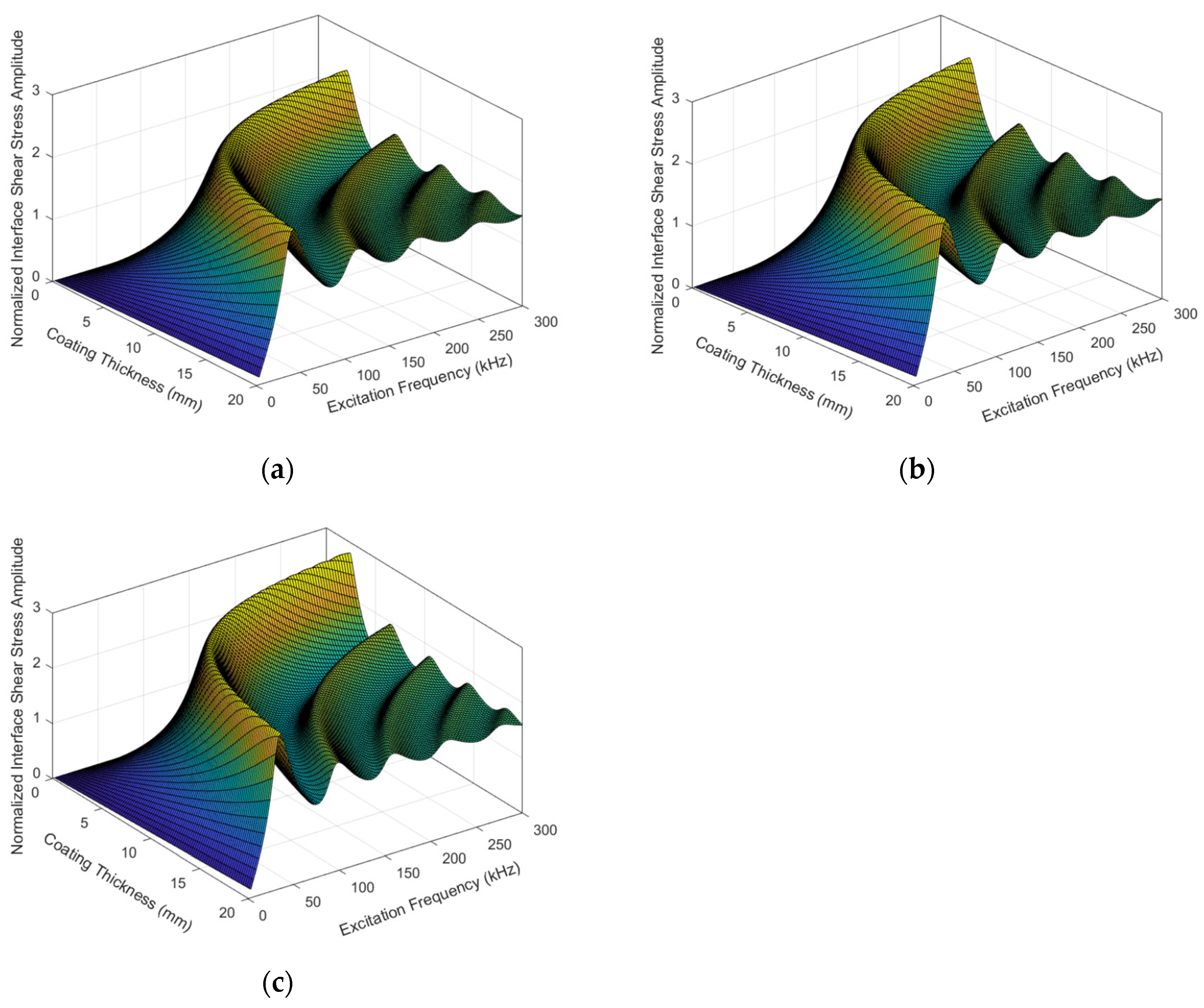 Coatings 12 01509 g005