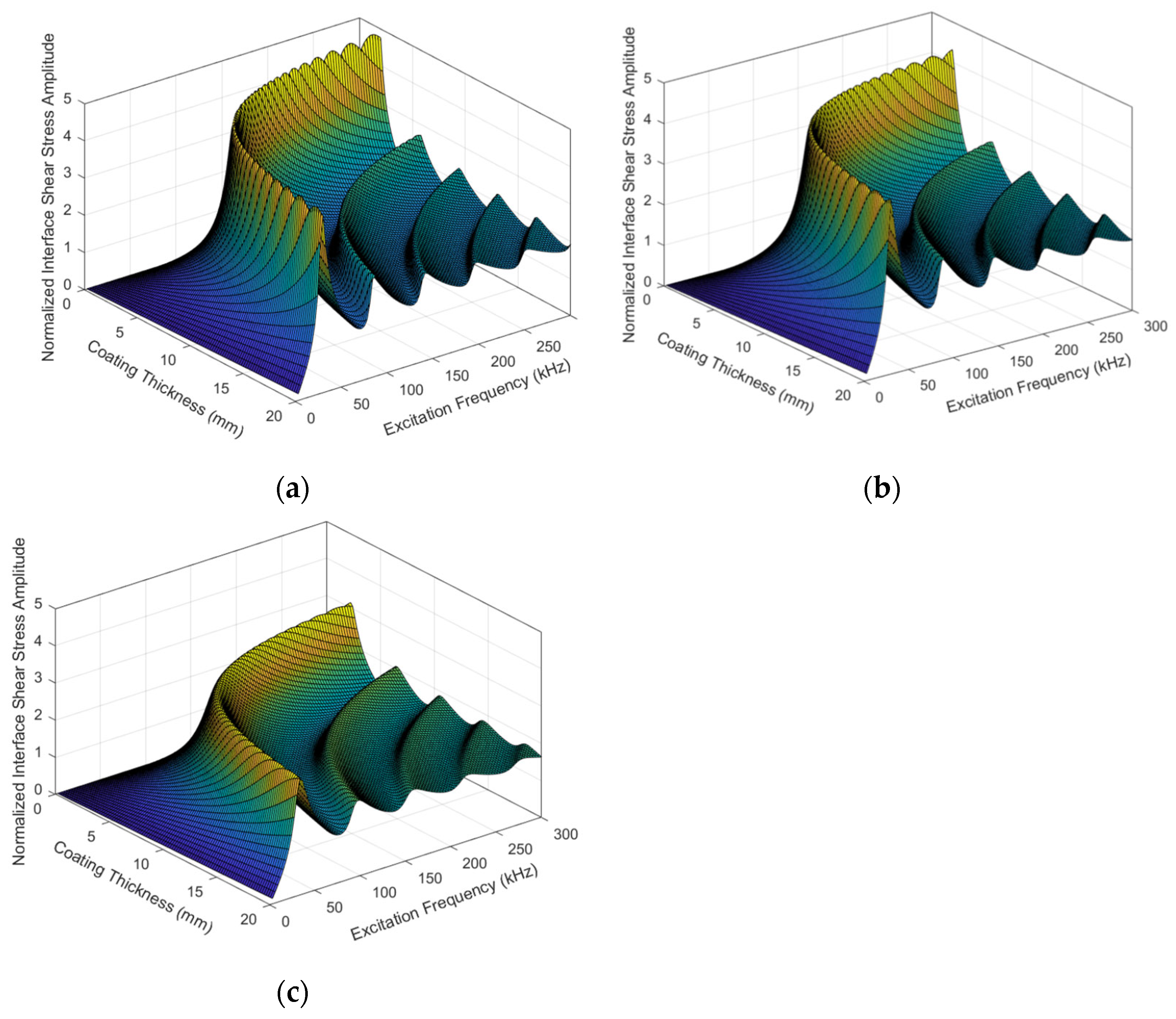Coatings 12 01509 g007