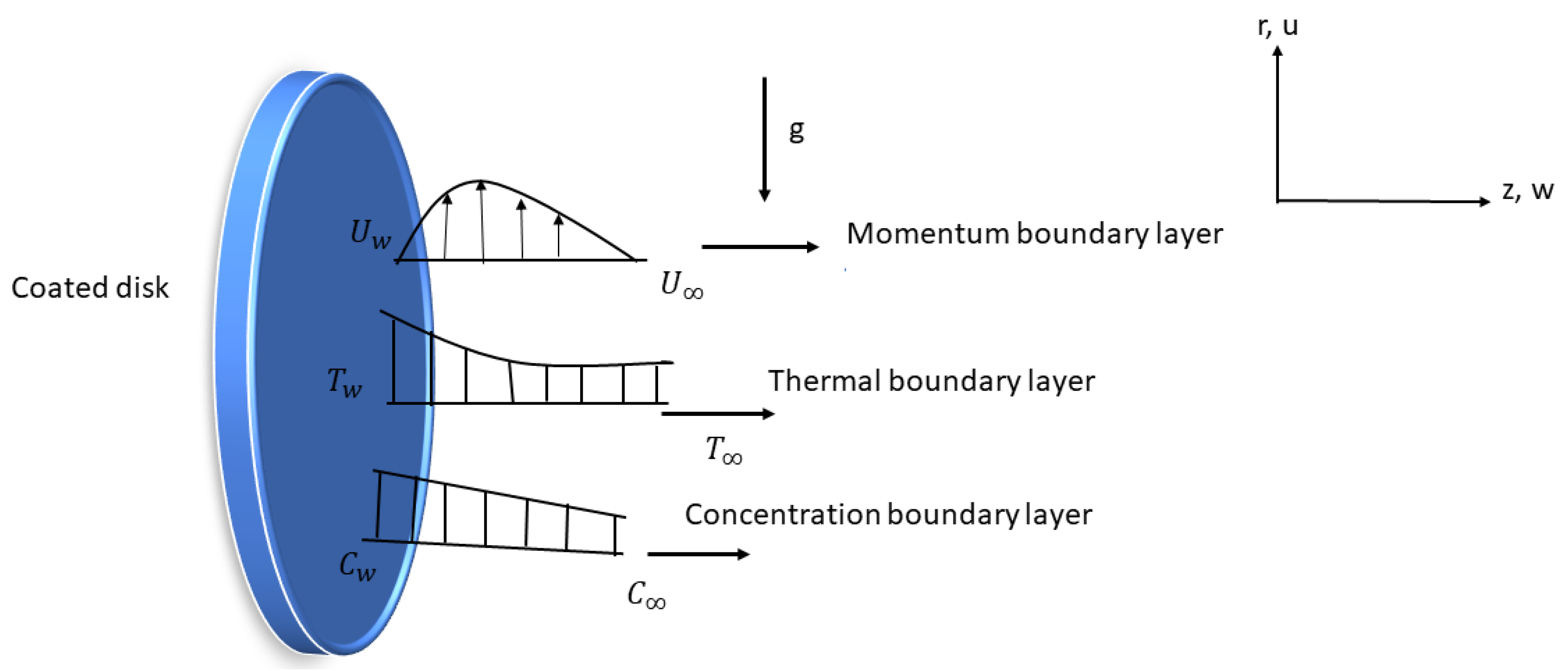 Coatings 12 01510 g001