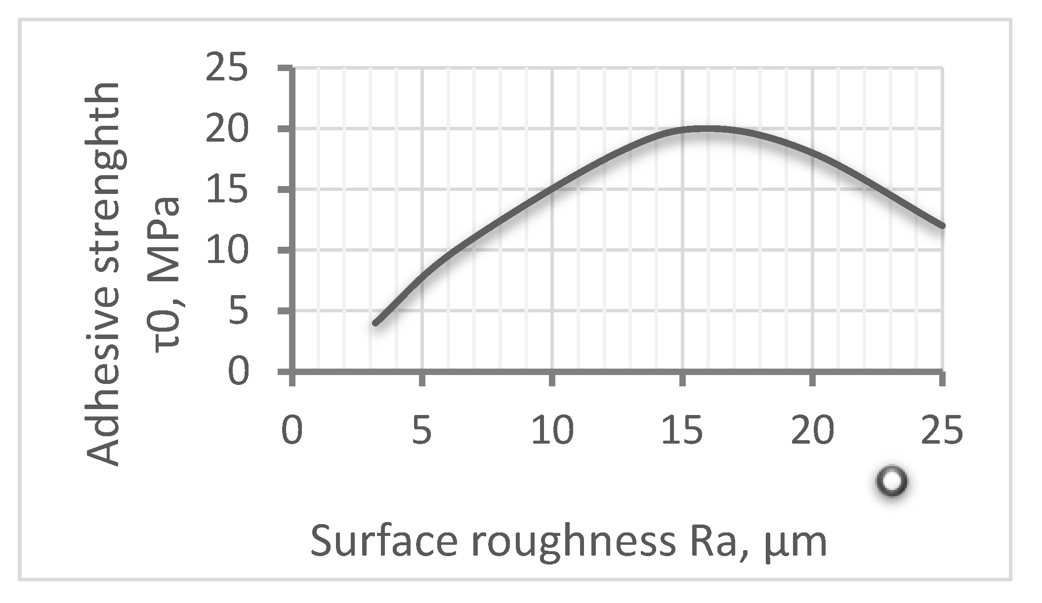 Coatings 12 01514 g002