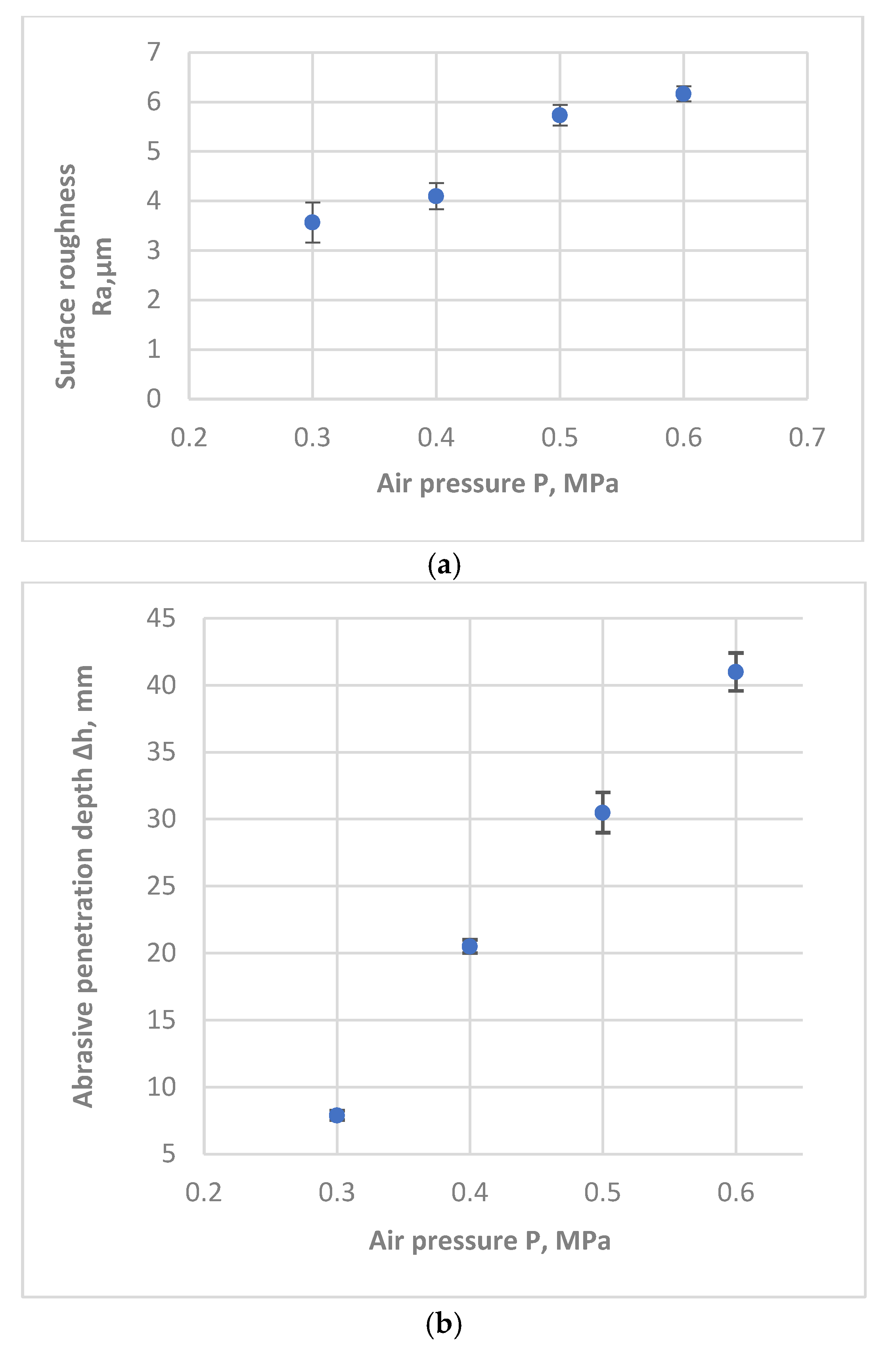 Coatings 12 01514 g005