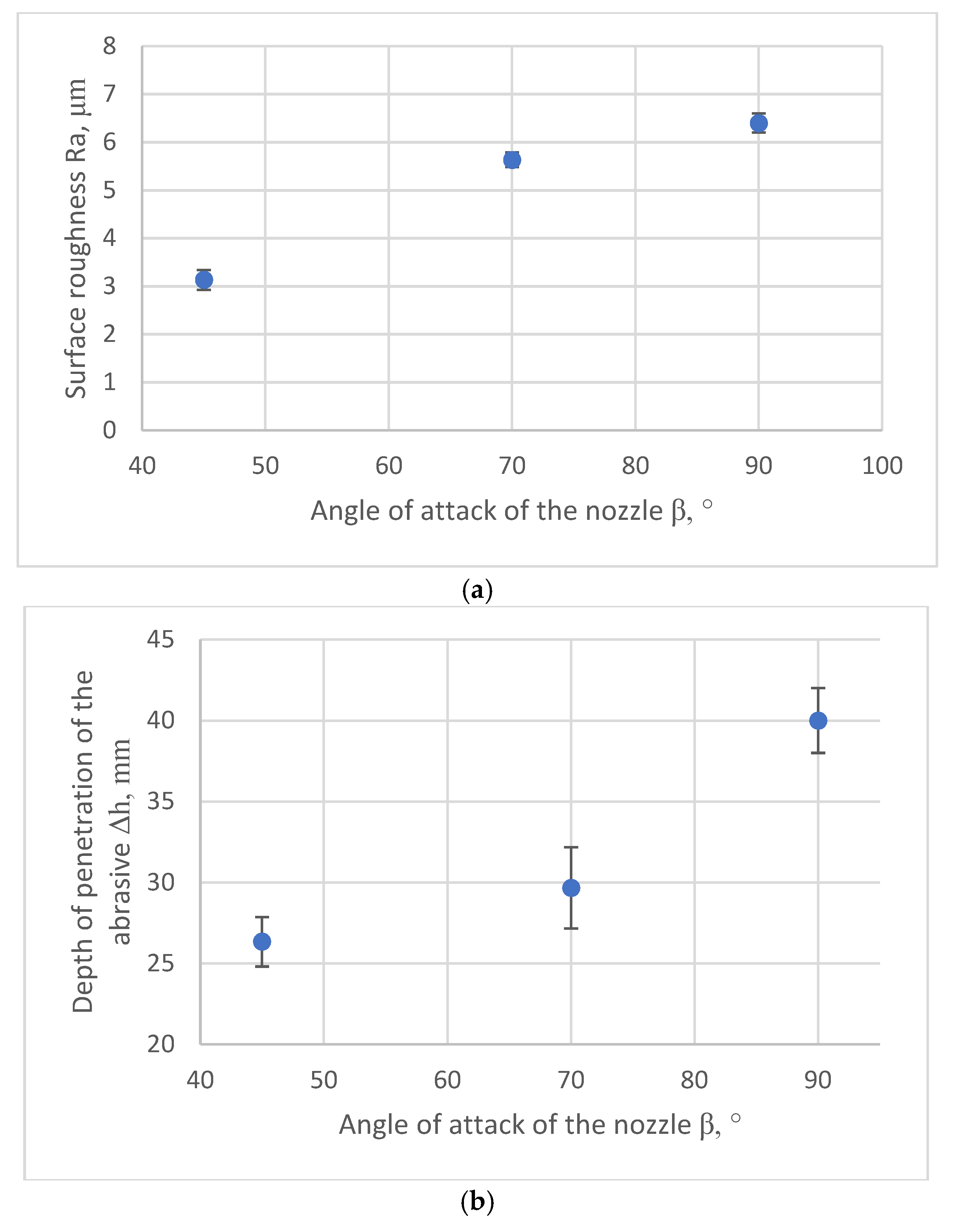 Coatings 12 01514 g006
